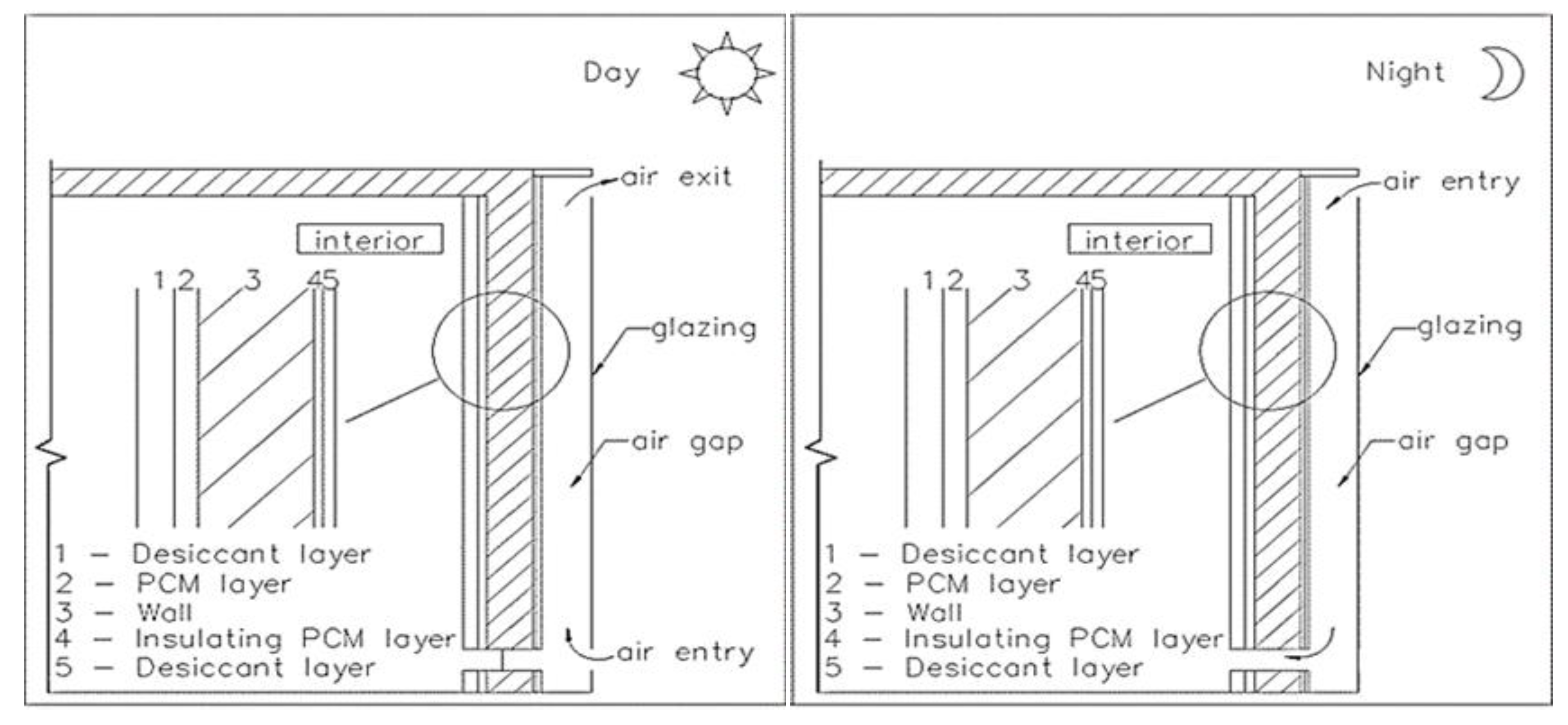 Energies 16 05391 g001