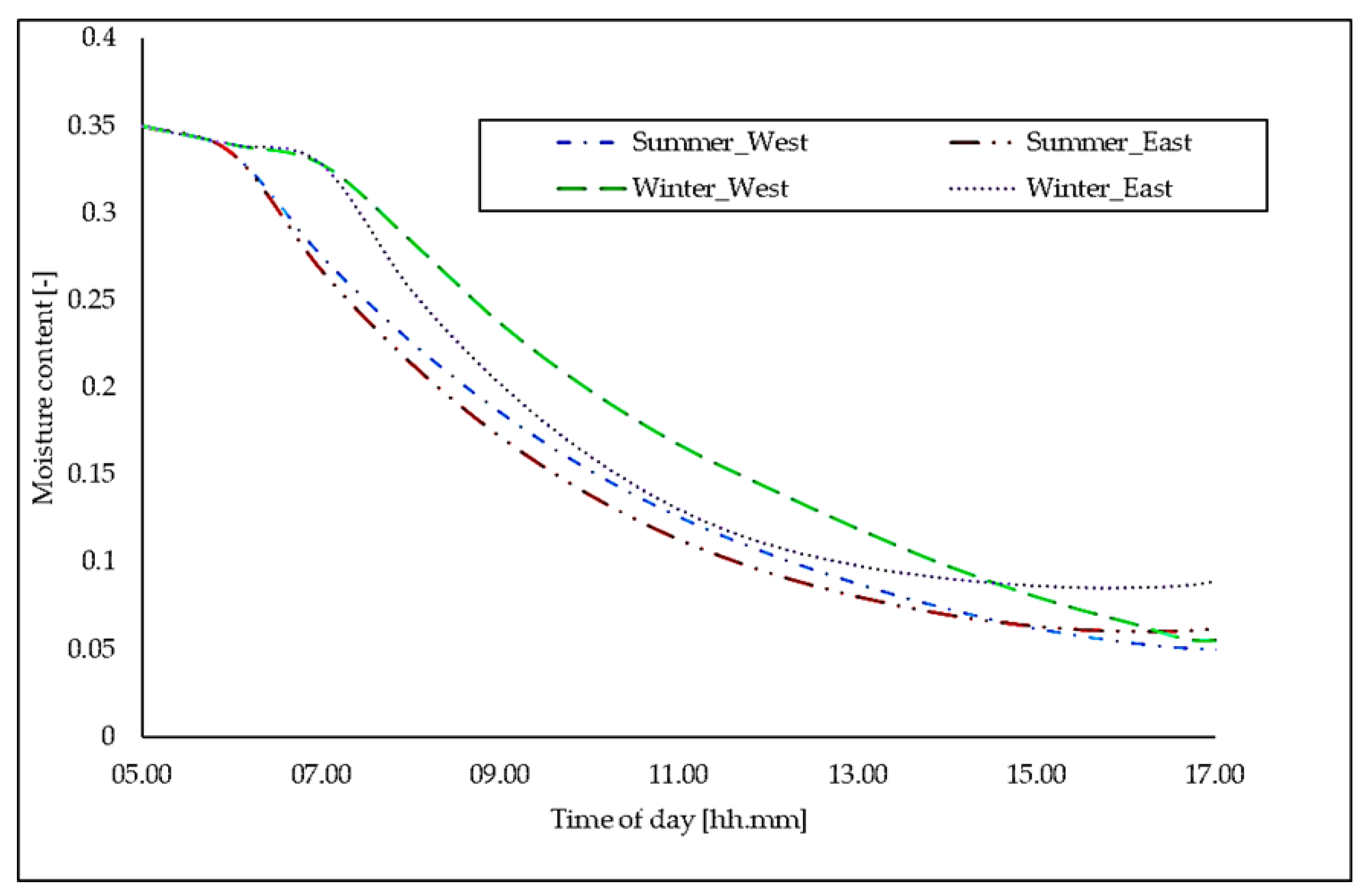Energies 16 05391 g002