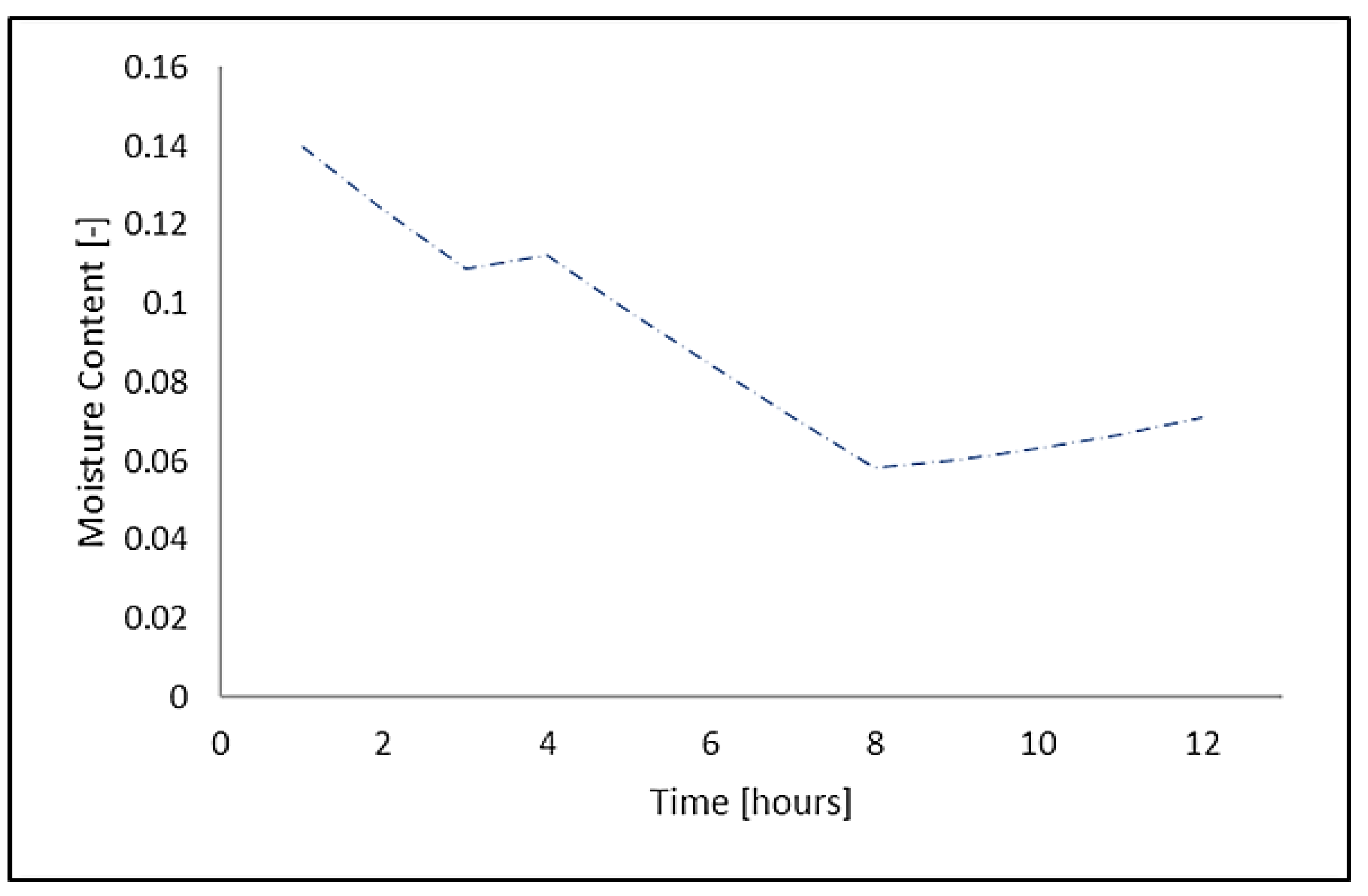 Energies 16 05391 g004