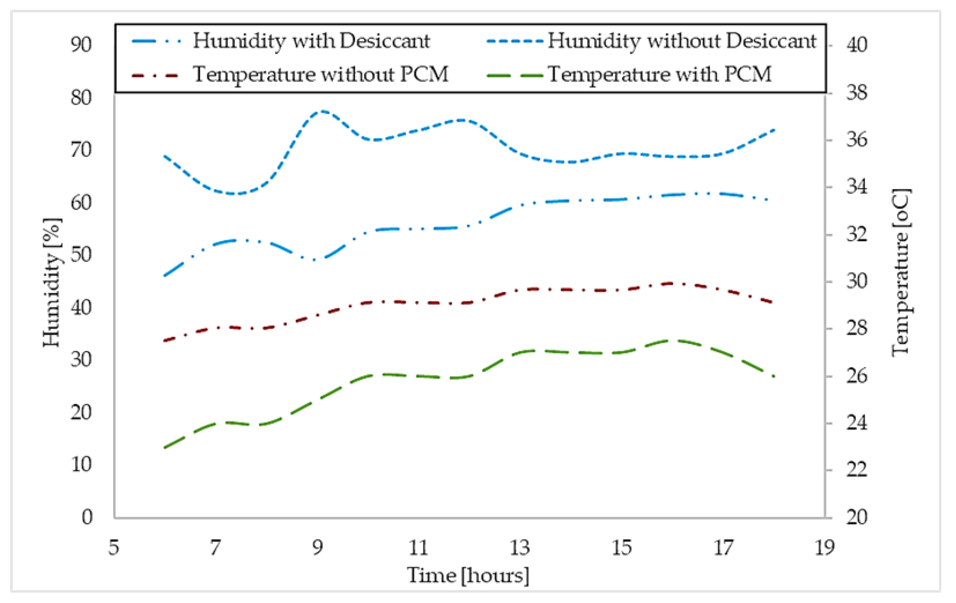 Energies 16 05391 g005