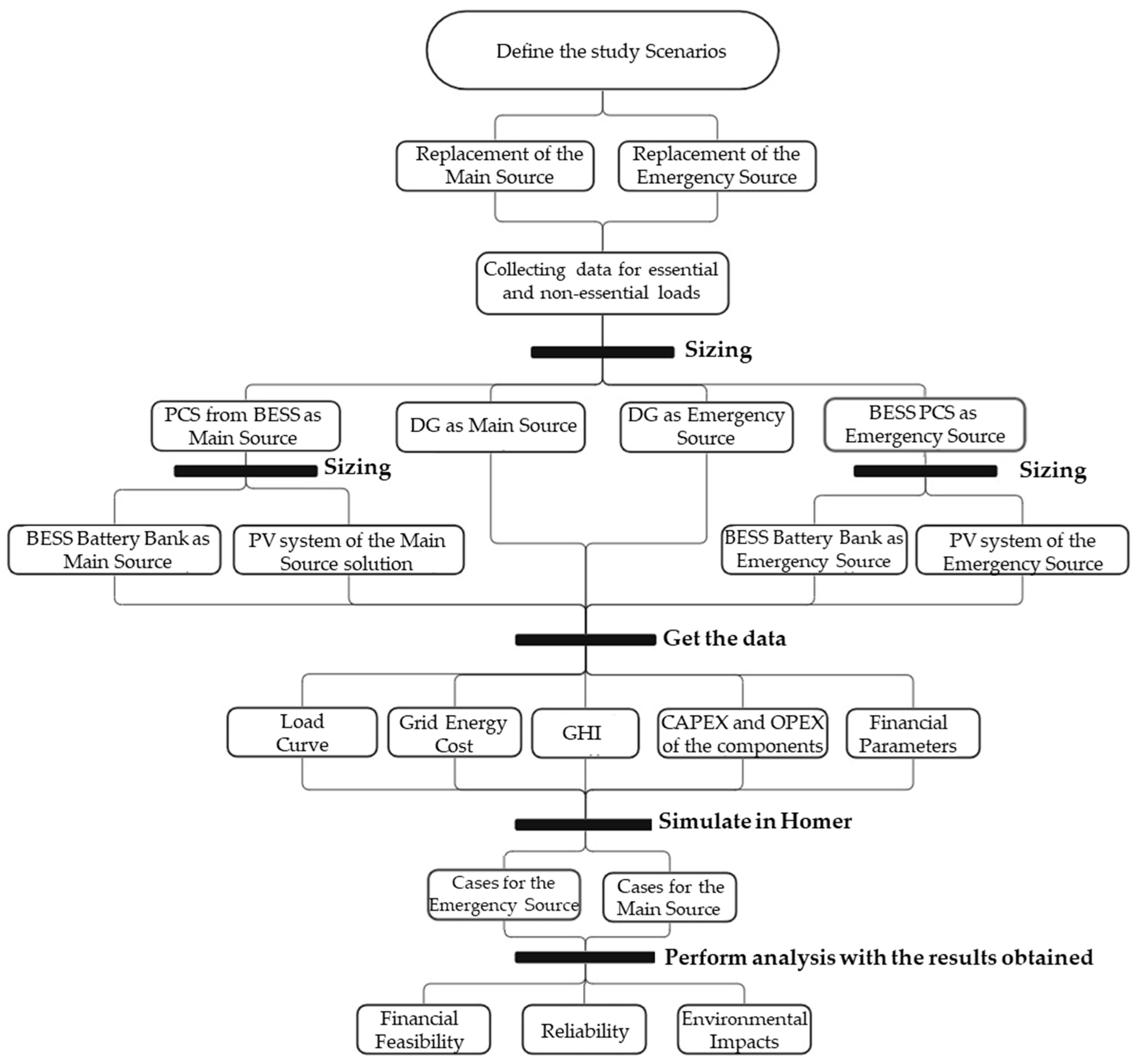 Energies 16 05396 g002