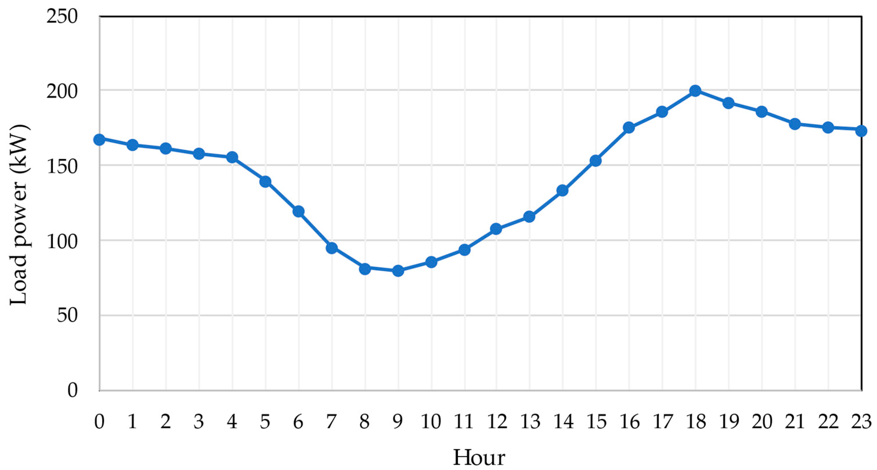 Energies 16 05396 g003