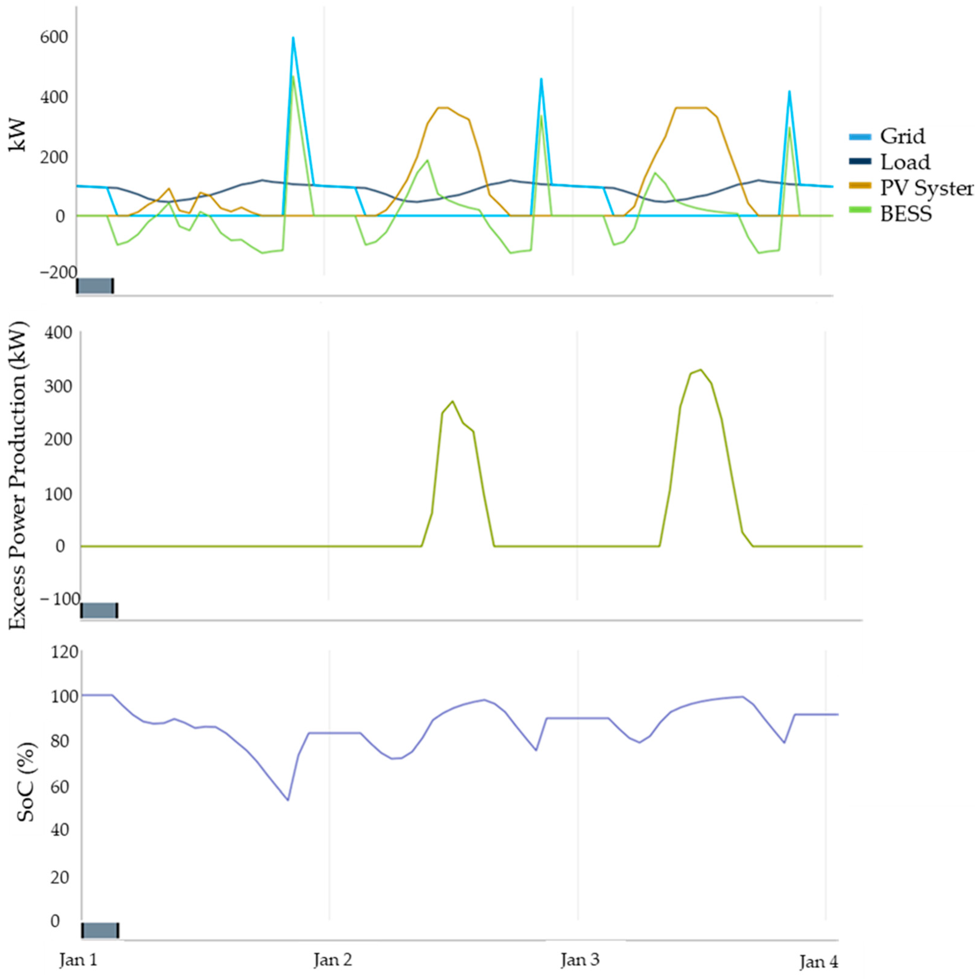 Energies 16 05396 g006