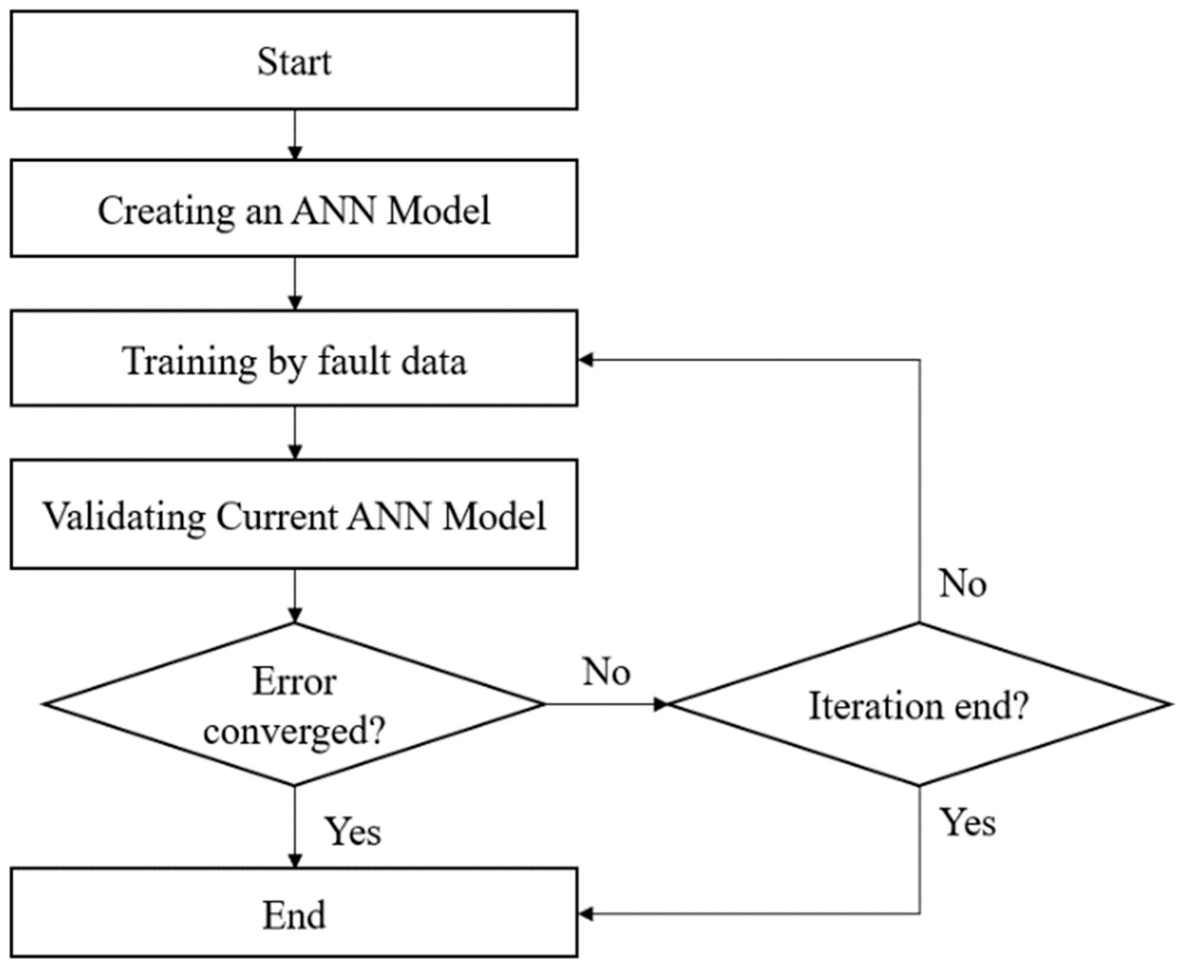 Energies 16 05397 g007