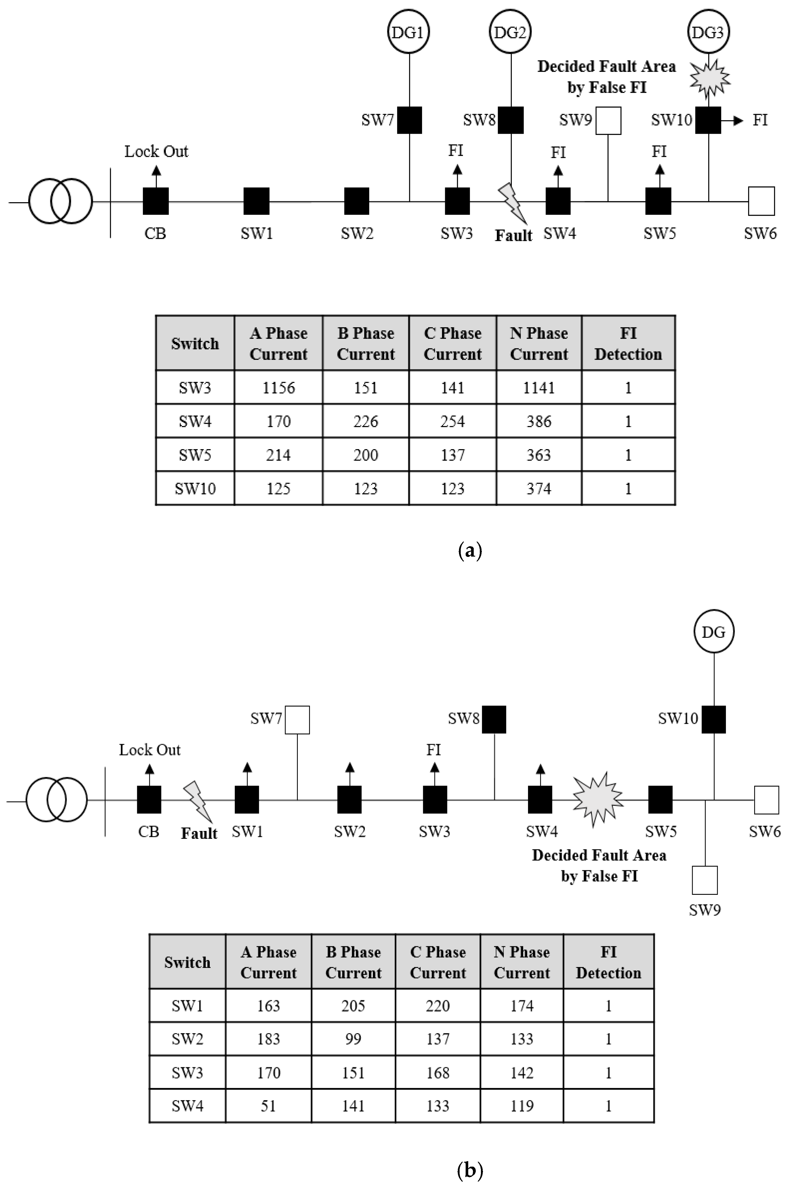 Energies 16 05397 g010