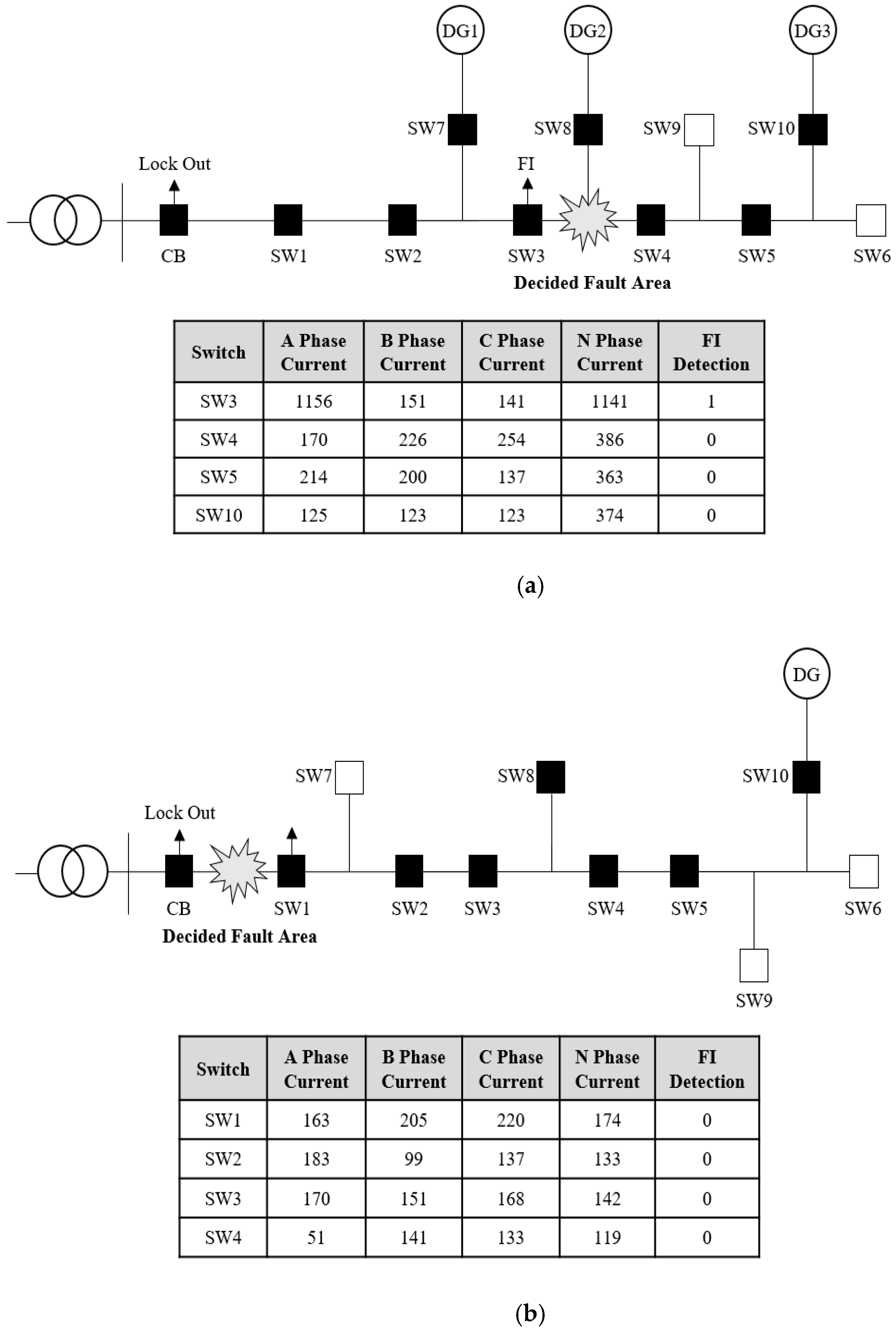Energies 16 05397 g012