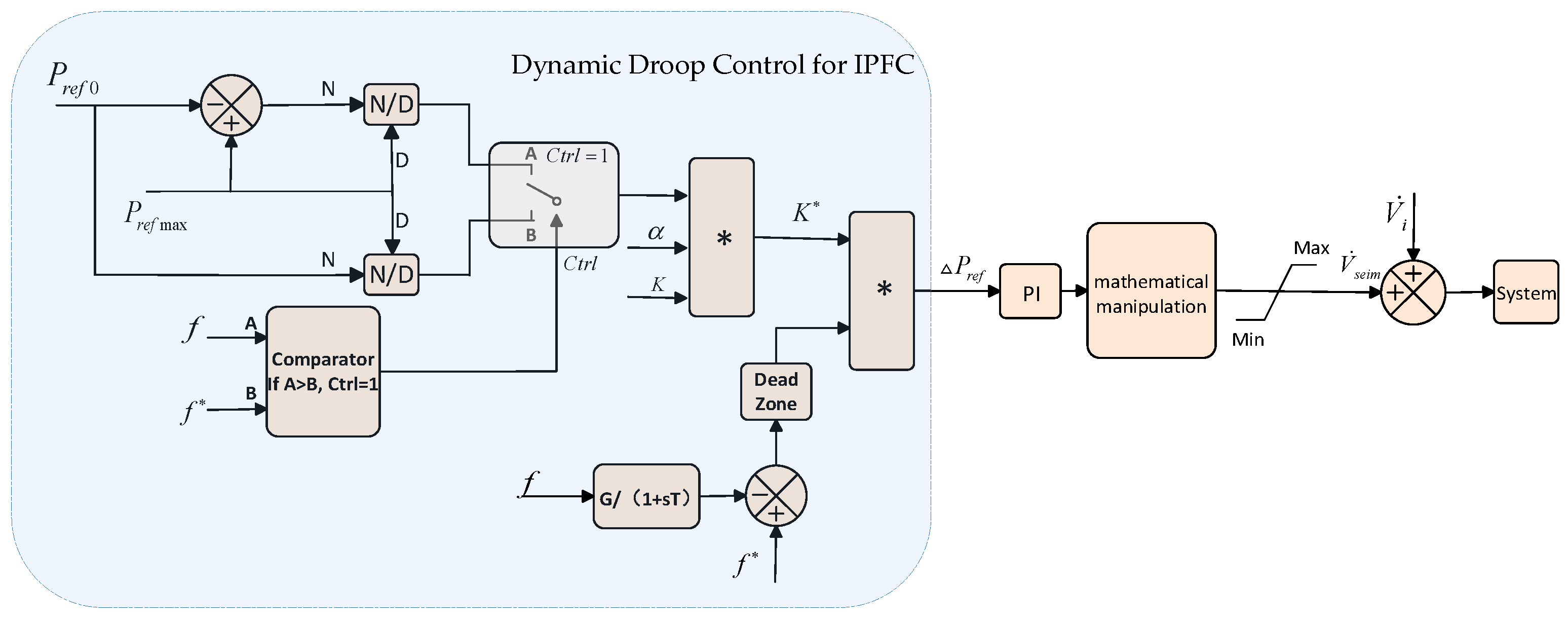 Energies 16 05400 g005 Energies 16 05400 g005