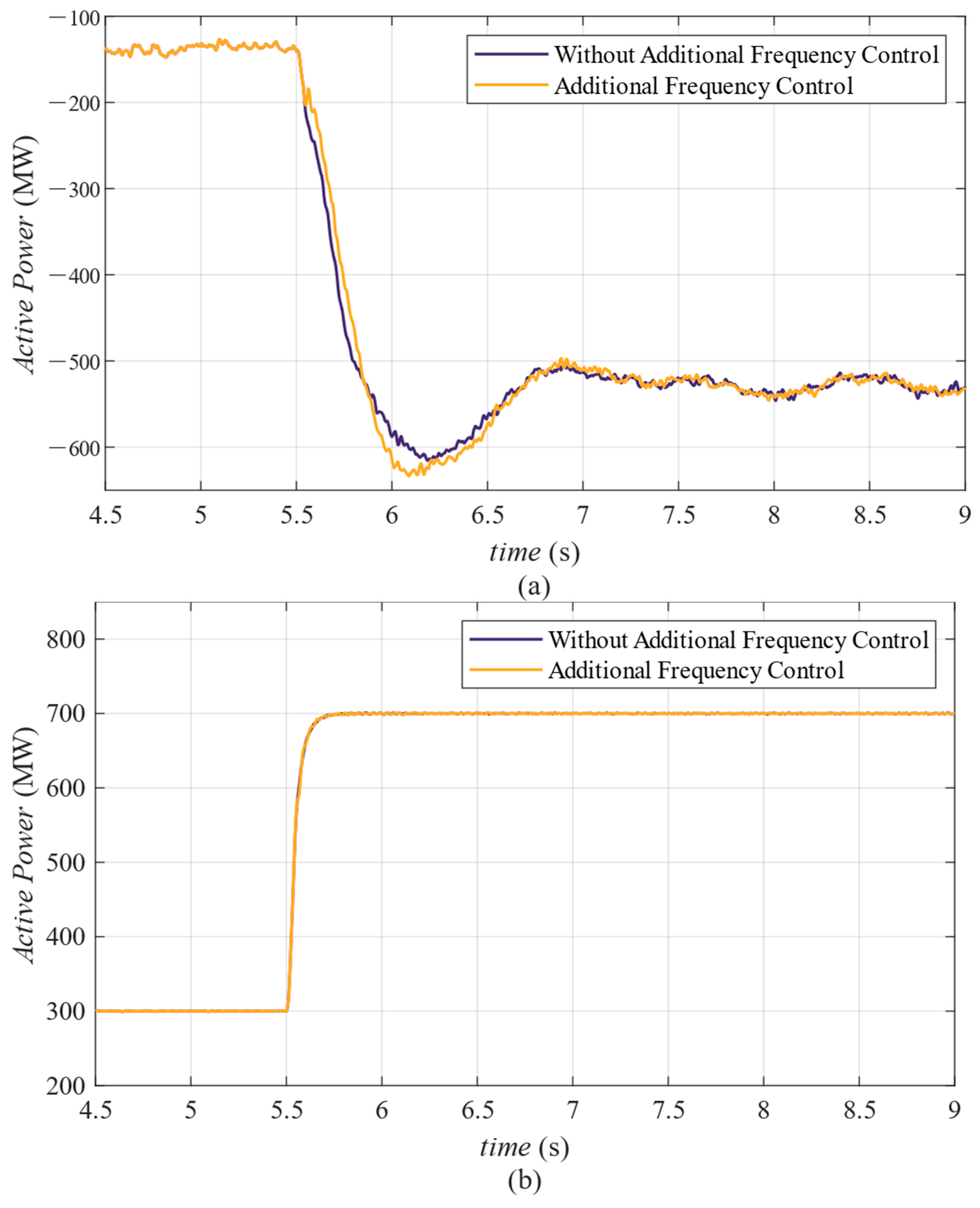 Energies 16 05400 g006a Energies 16 05400 g006a