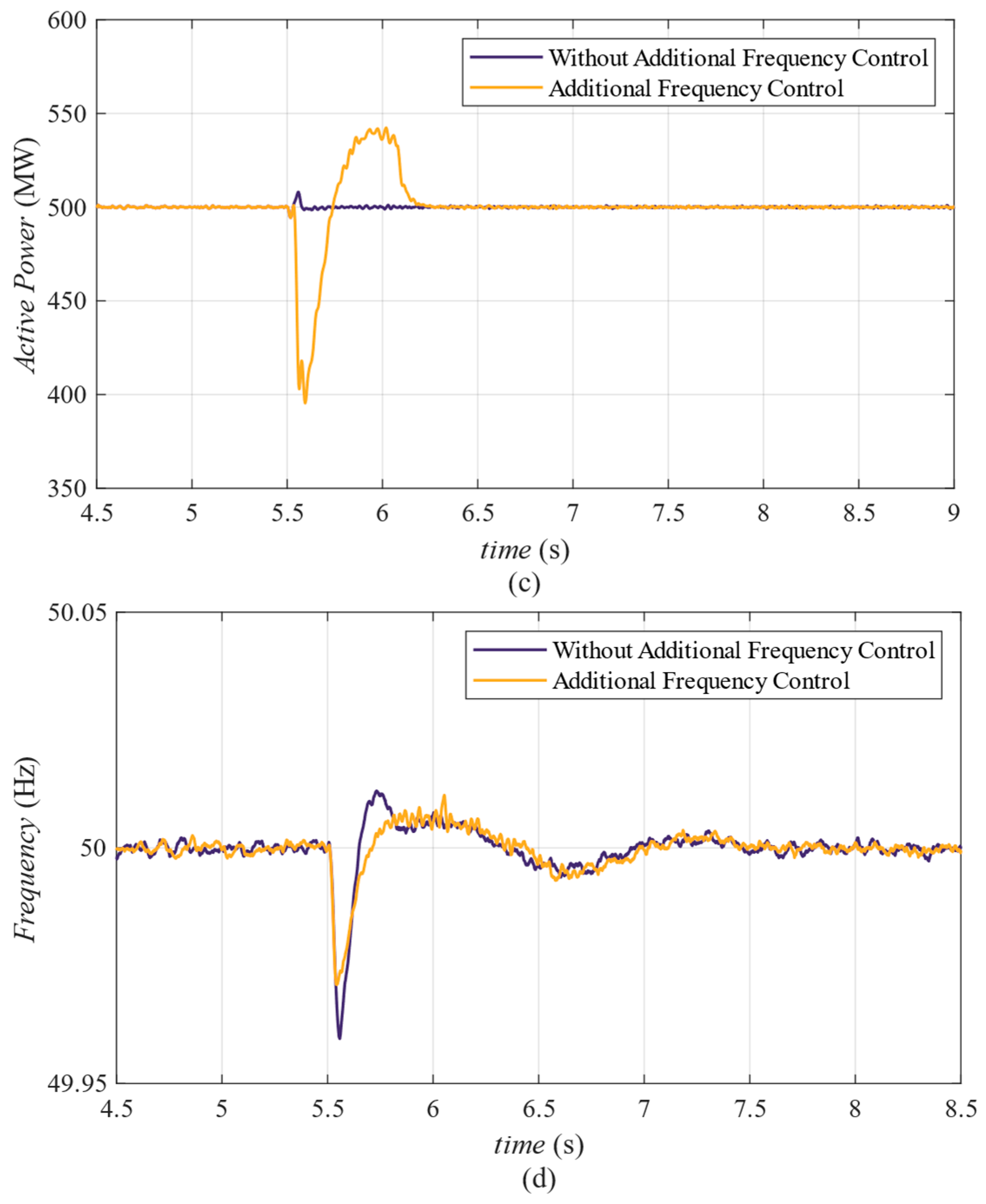 Energies 16 05400 g006b Energies 16 05400 g006b