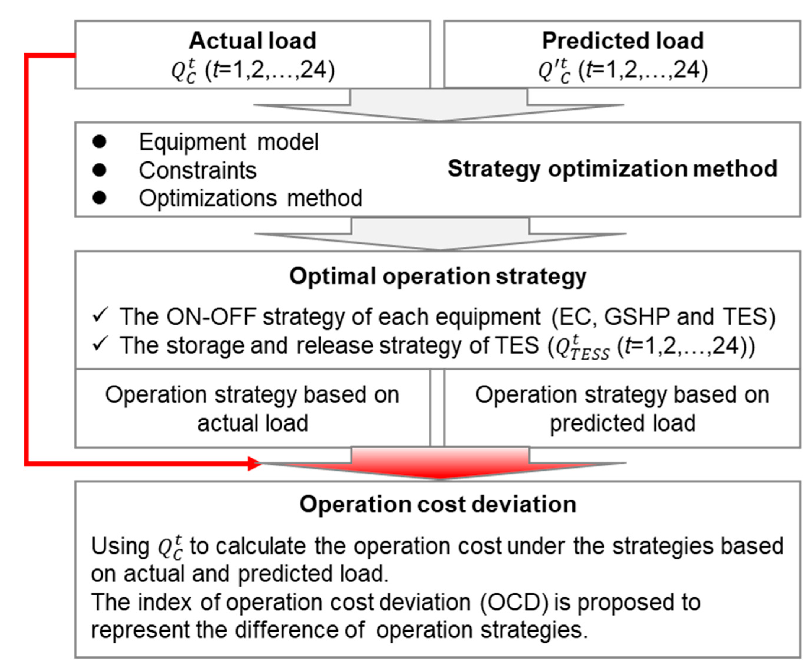 Energies 16 05402 g005
