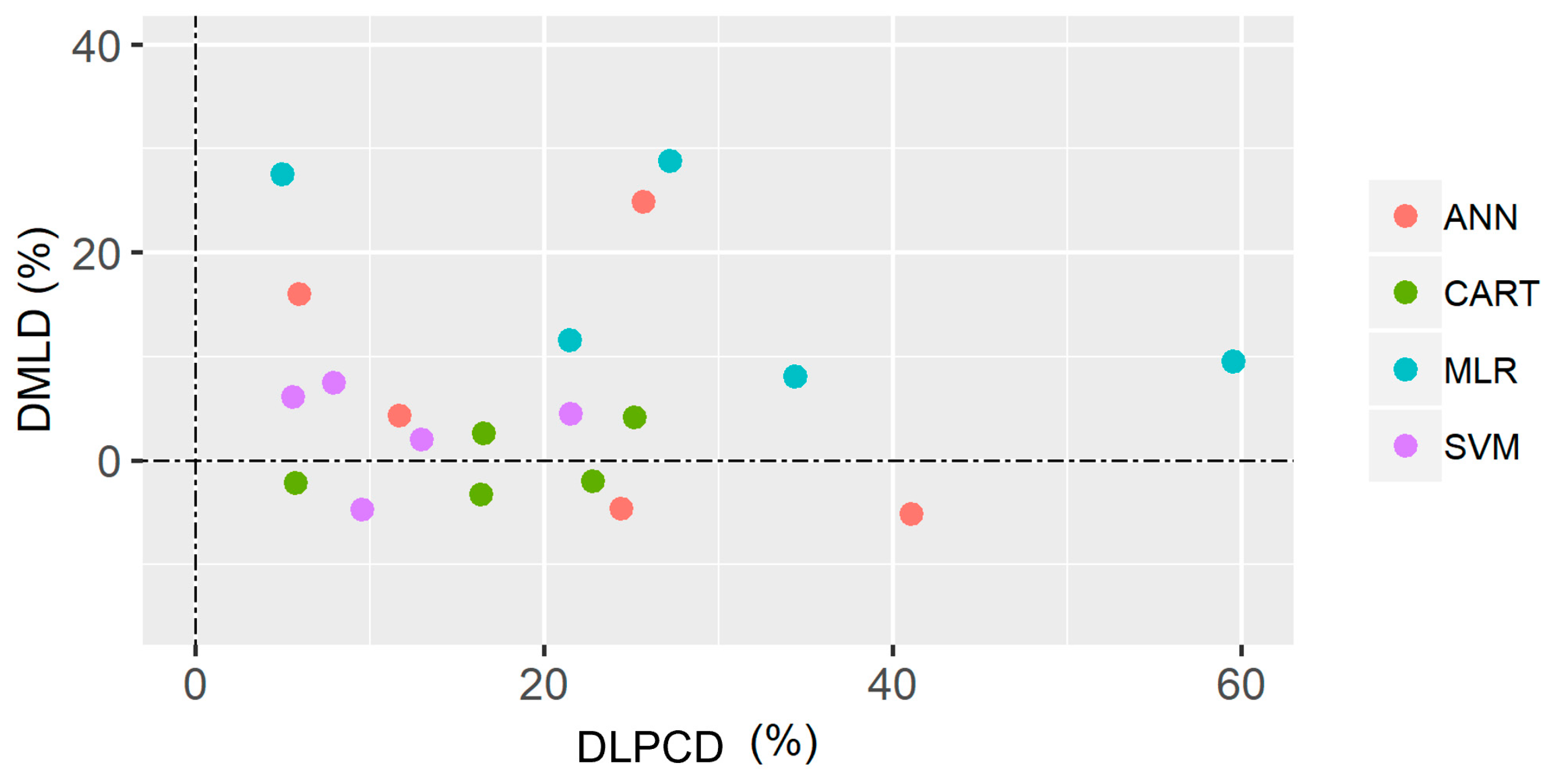 Energies 16 05402 g008