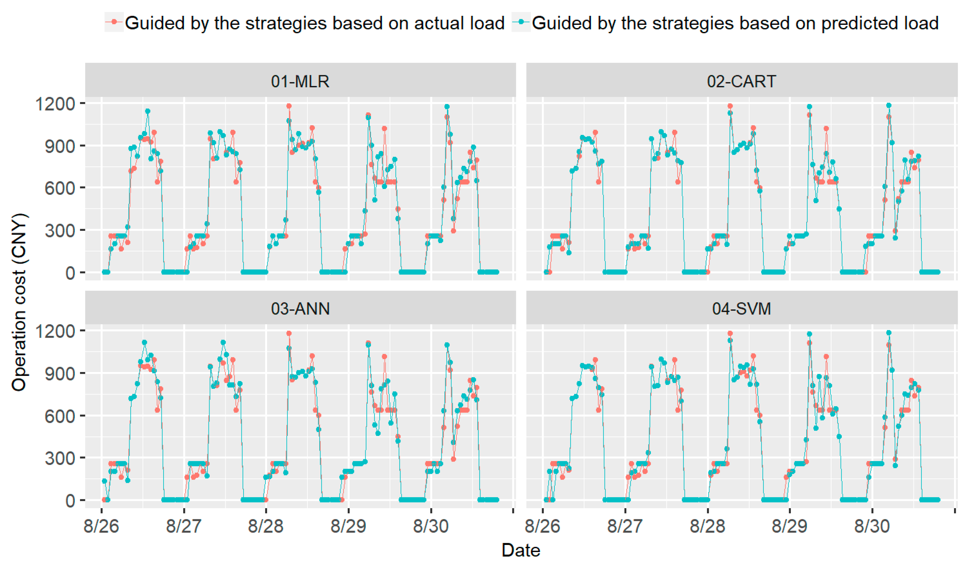 Energies 16 05402 g010