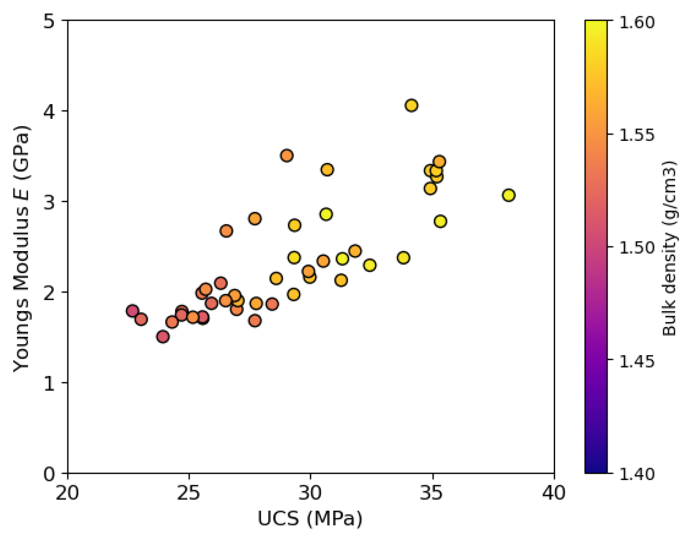 Energies 16 05406 g005