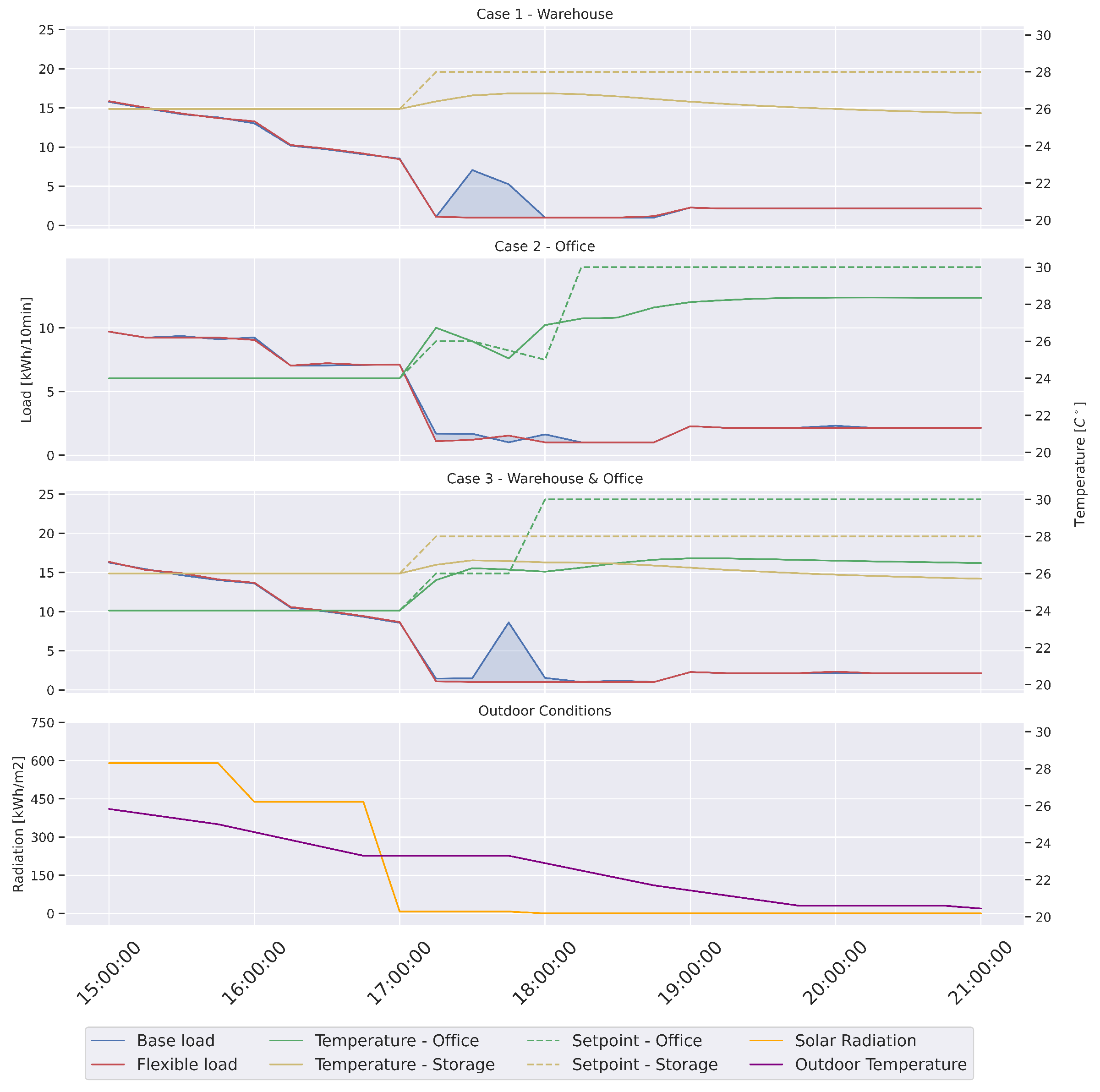 Energies 16 05407 g003 Energies 16 05407 g003