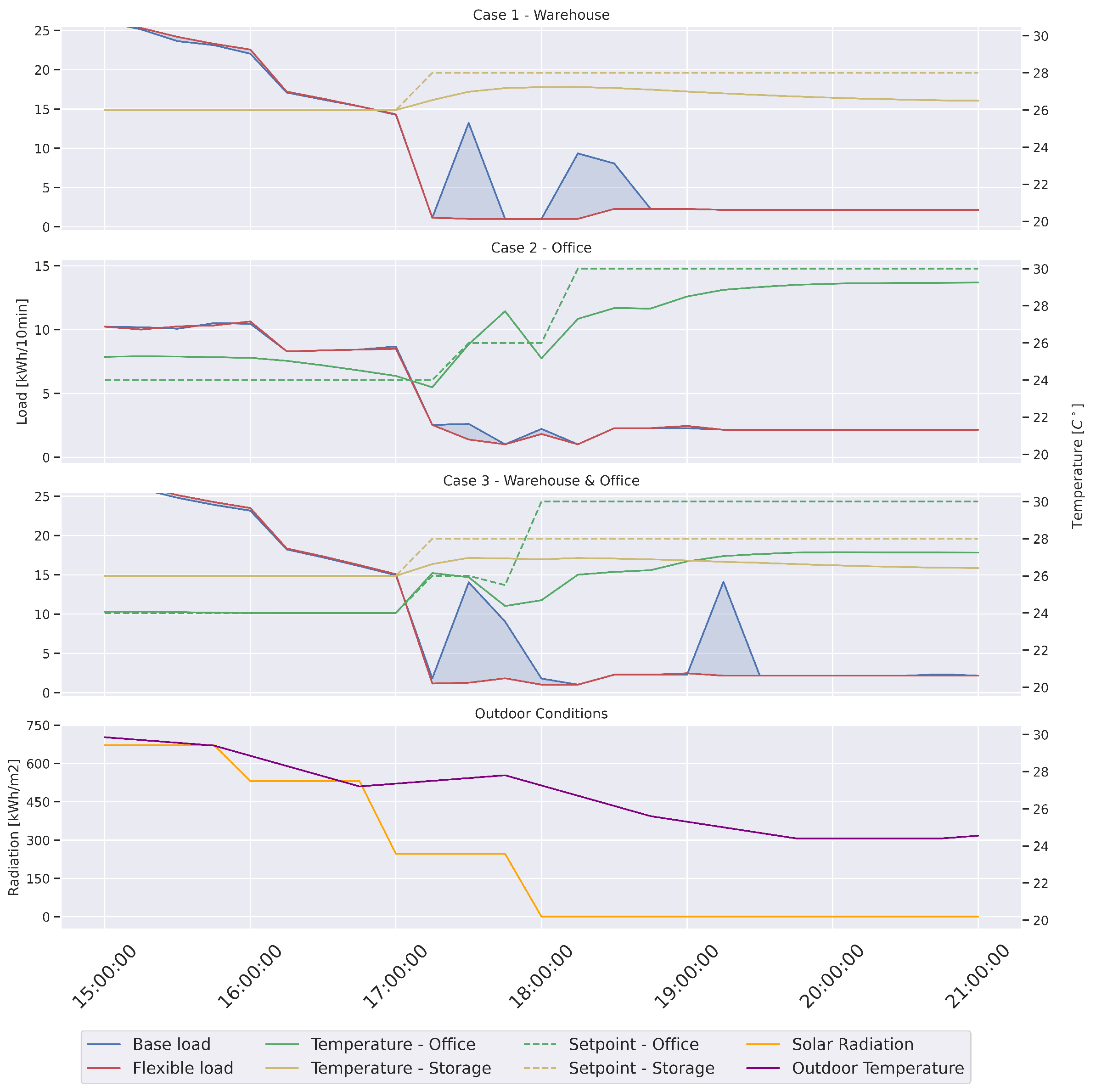 Energies 16 05407 g004 Energies 16 05407 g004