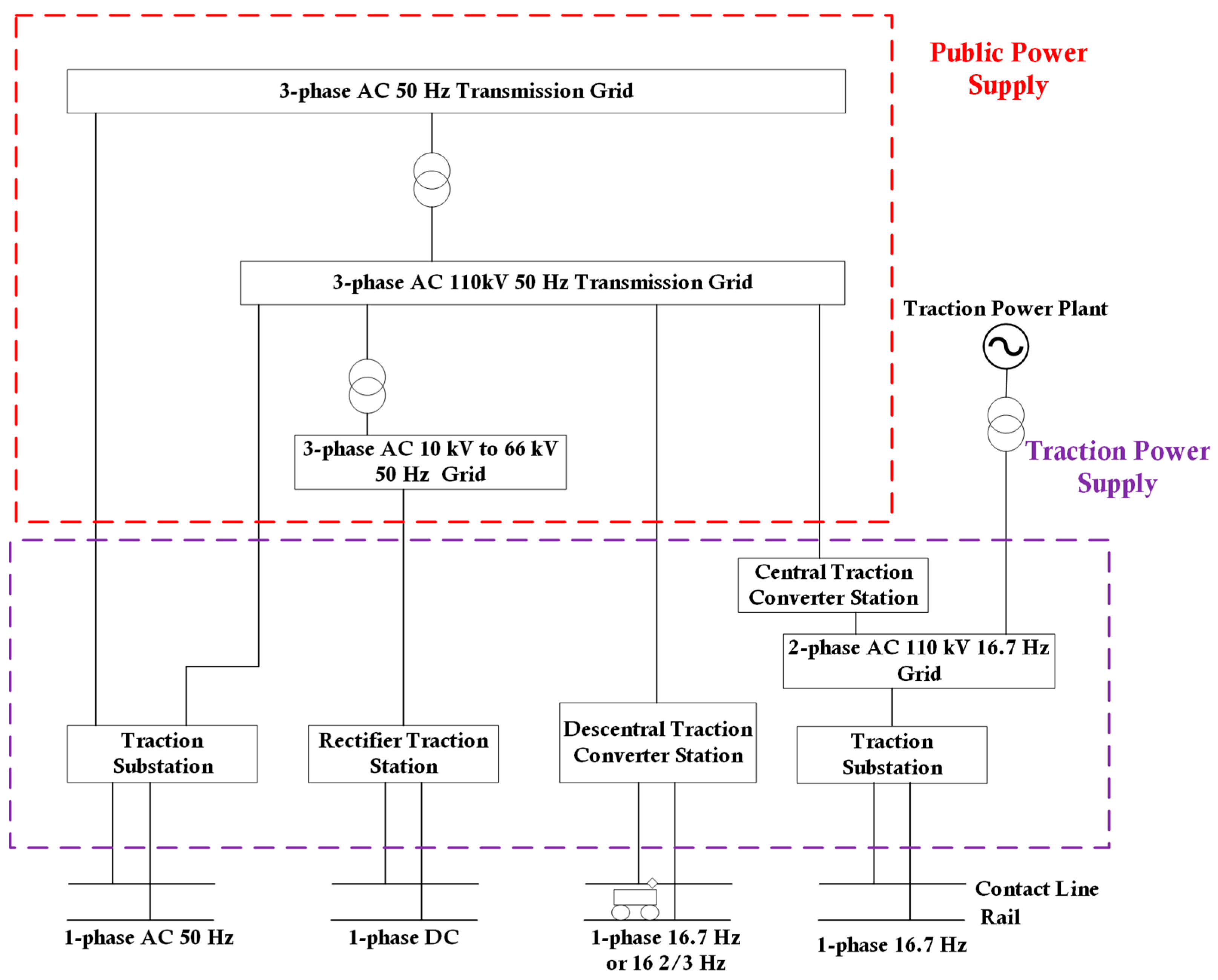 Energies 16 05411 g002