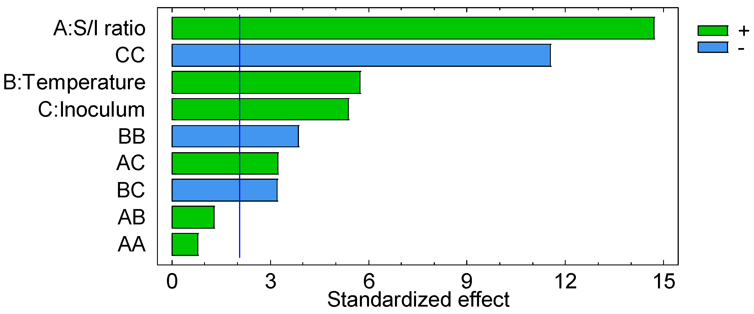 Energies 16 05412 g005