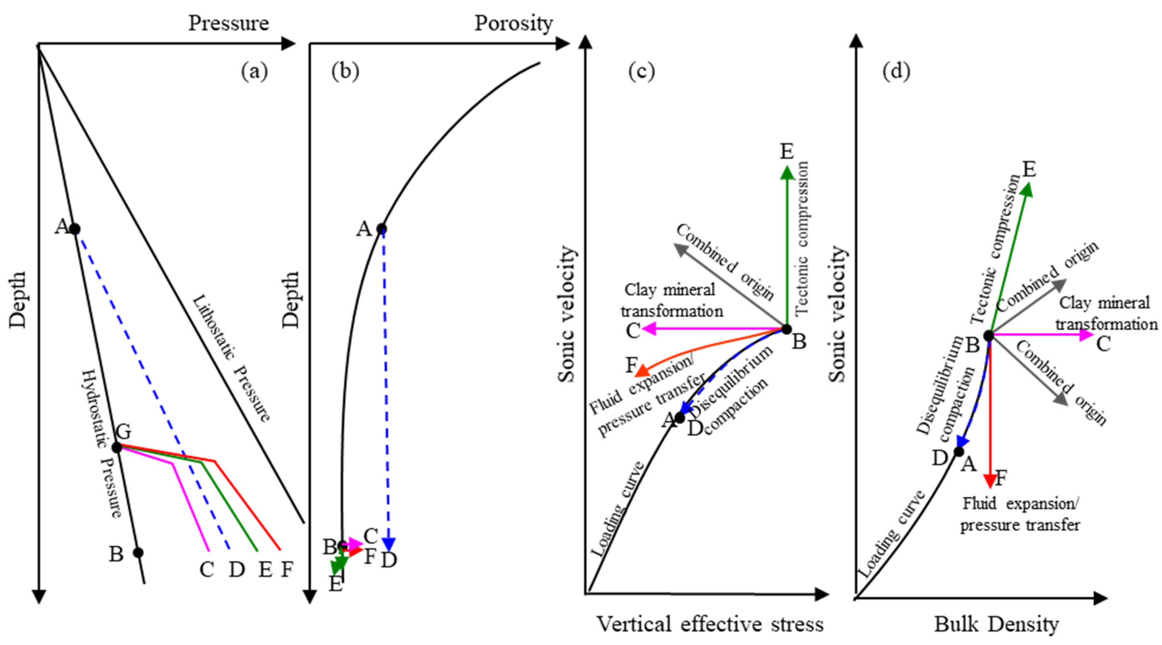 Energies 16 05416 g002