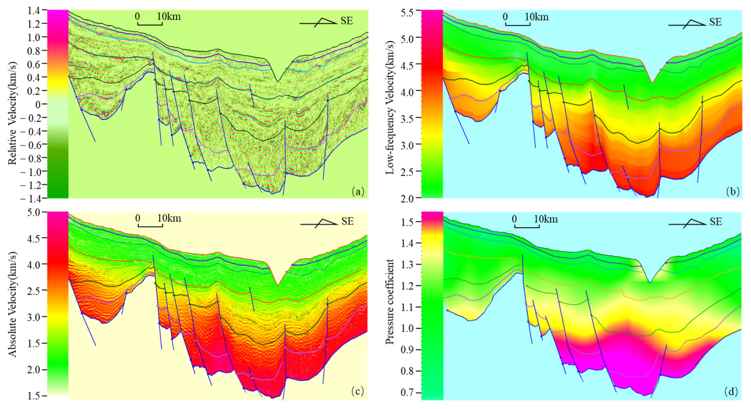 Energies 16 05416 g010