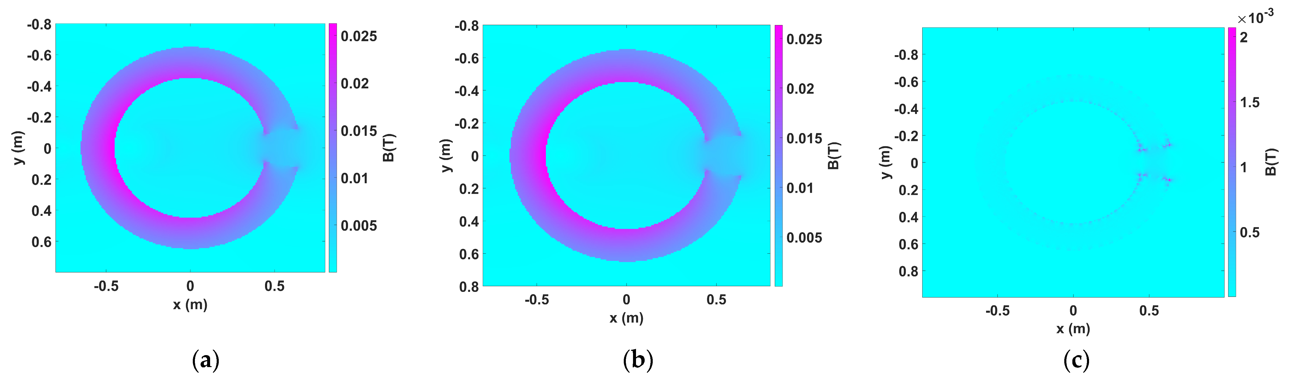 Energies 16 05420 g008