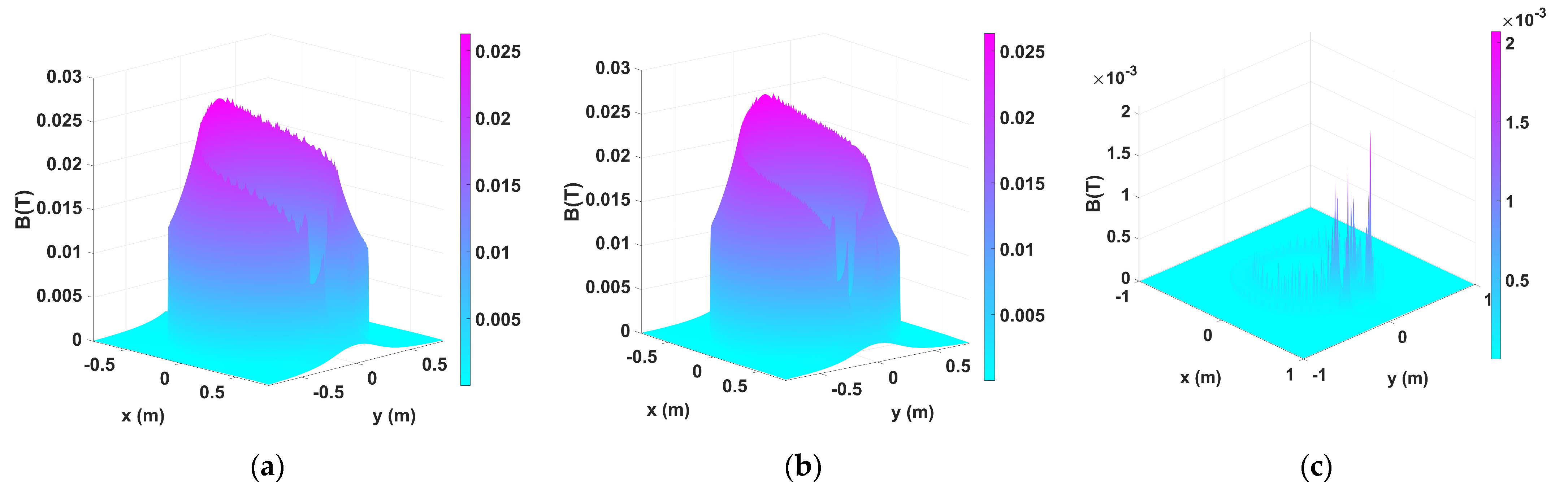 Energies 16 05420 g009