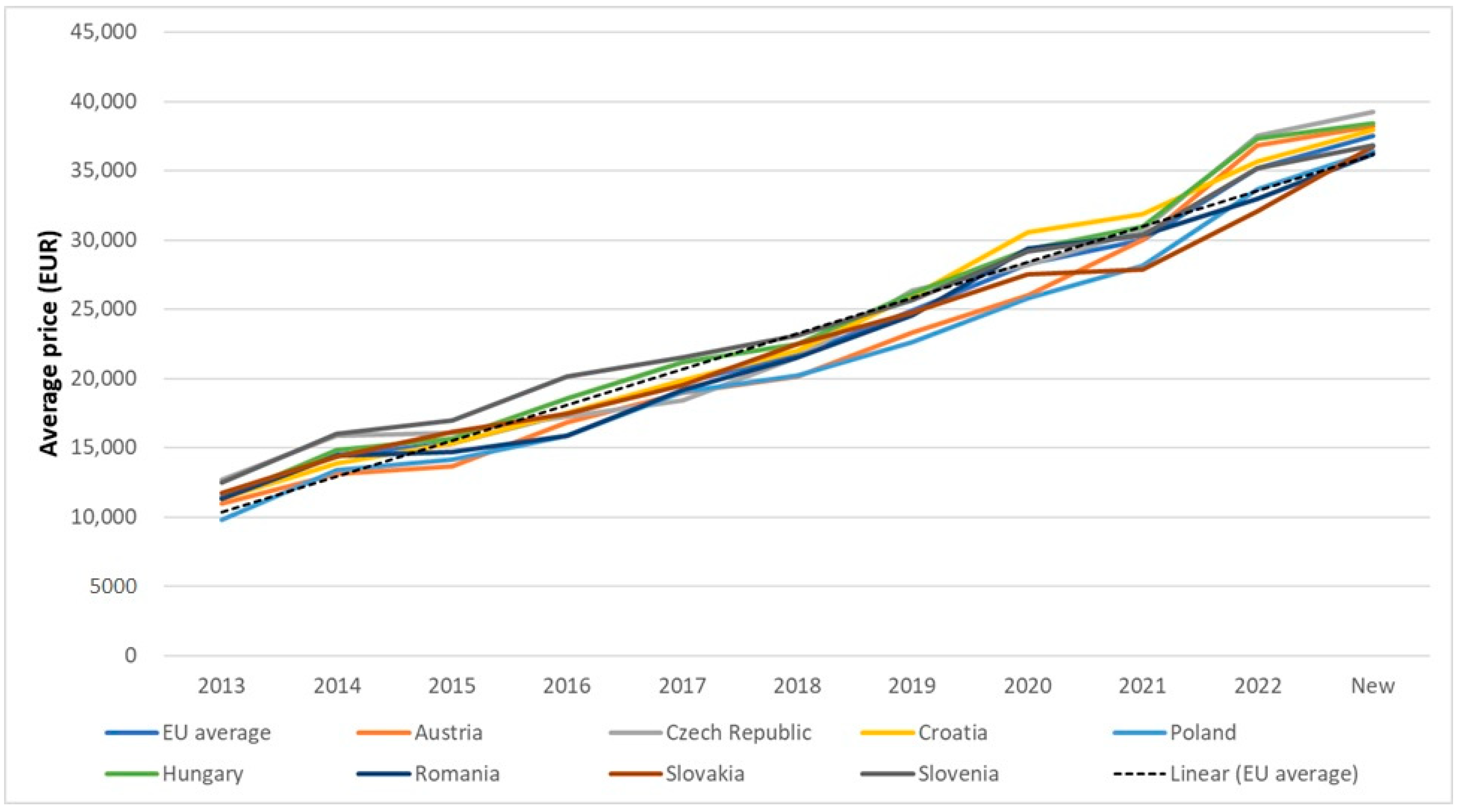 Energies 16 05421 g006 Energies 16 05421 g006
