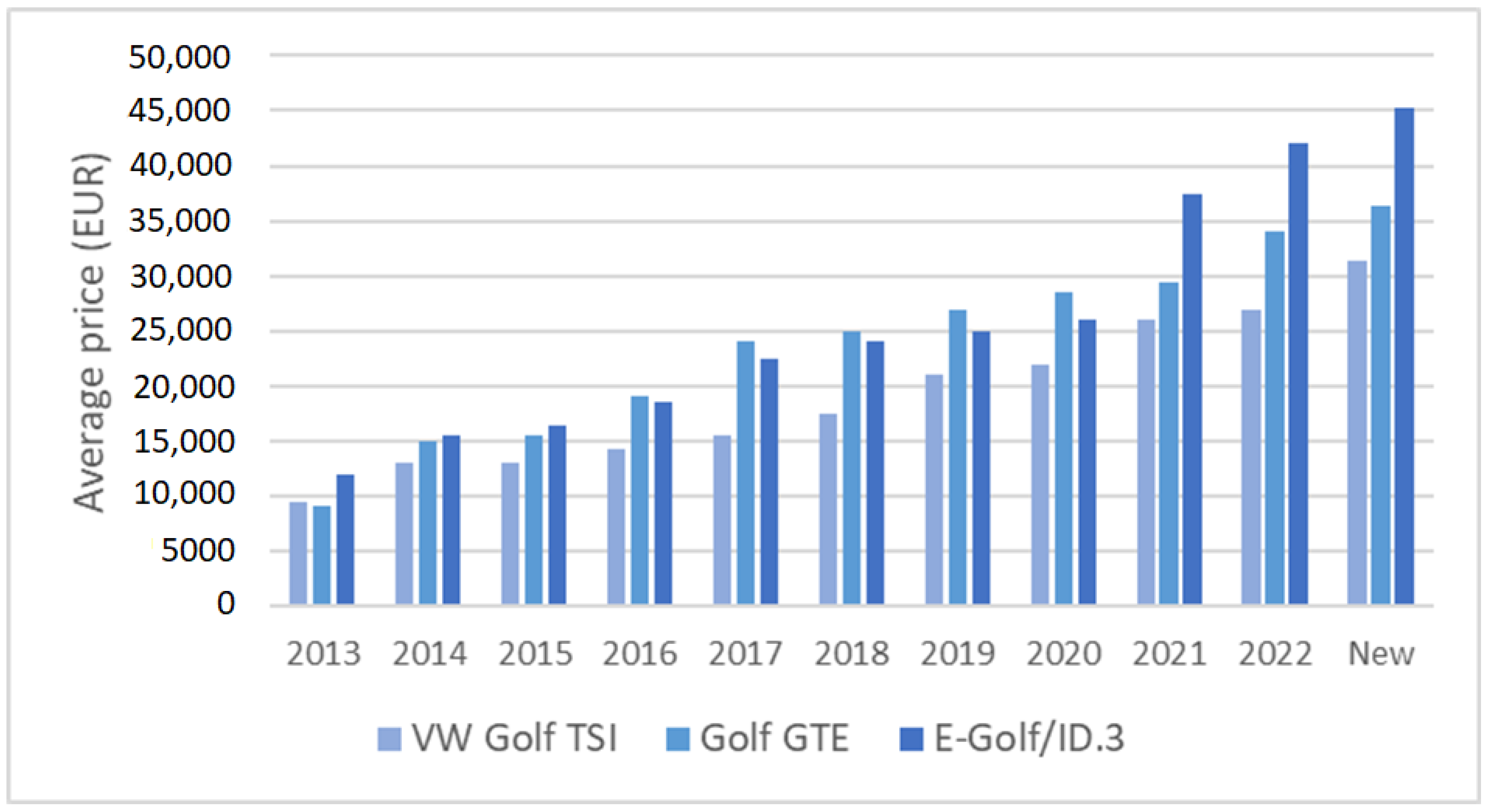 Energies 16 05421 g007 Energies 16 05421 g007