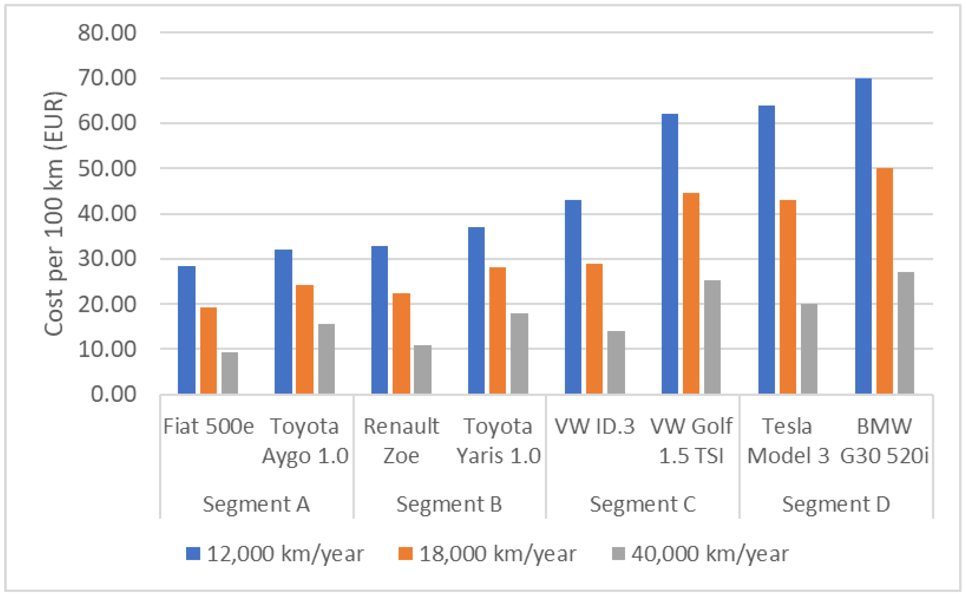 Energies 16 05421 g009 Energies 16 05421 g009