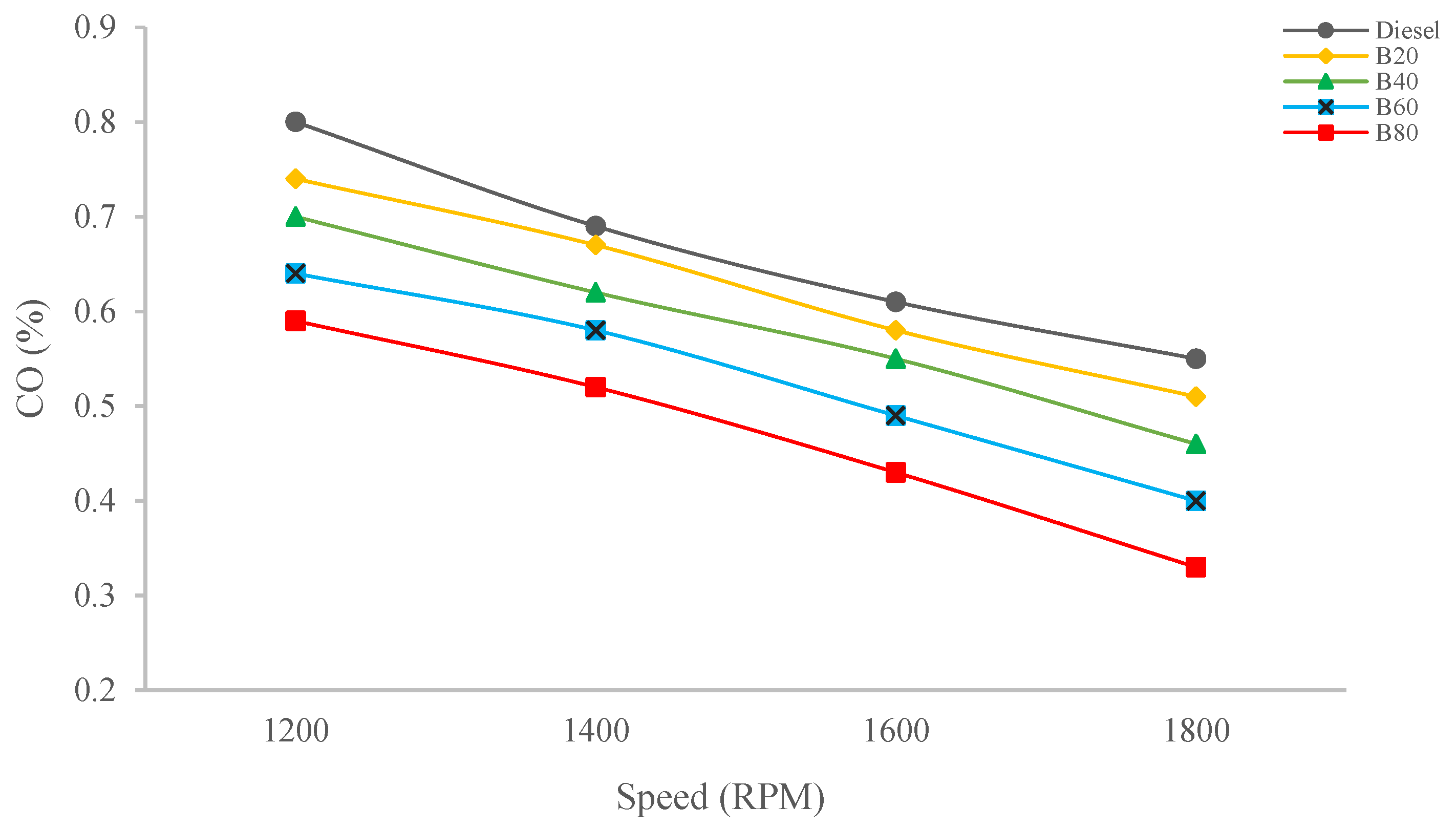Energies 16 05427 g003