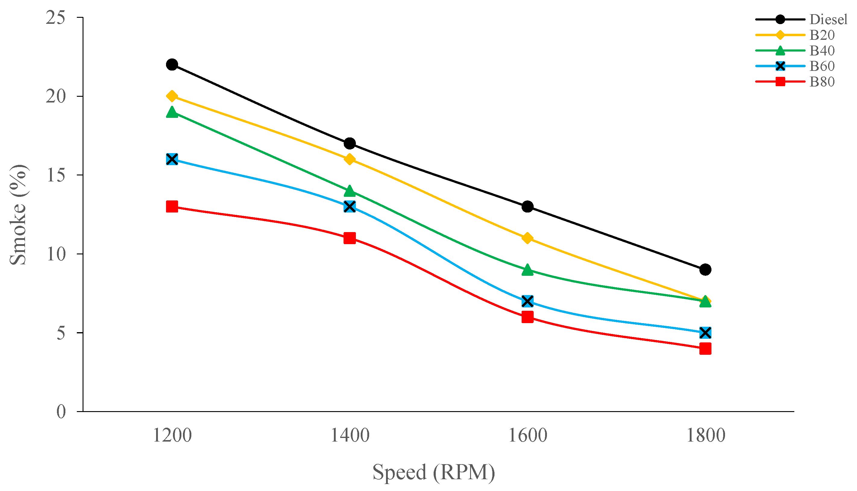 Energies 16 05427 g007