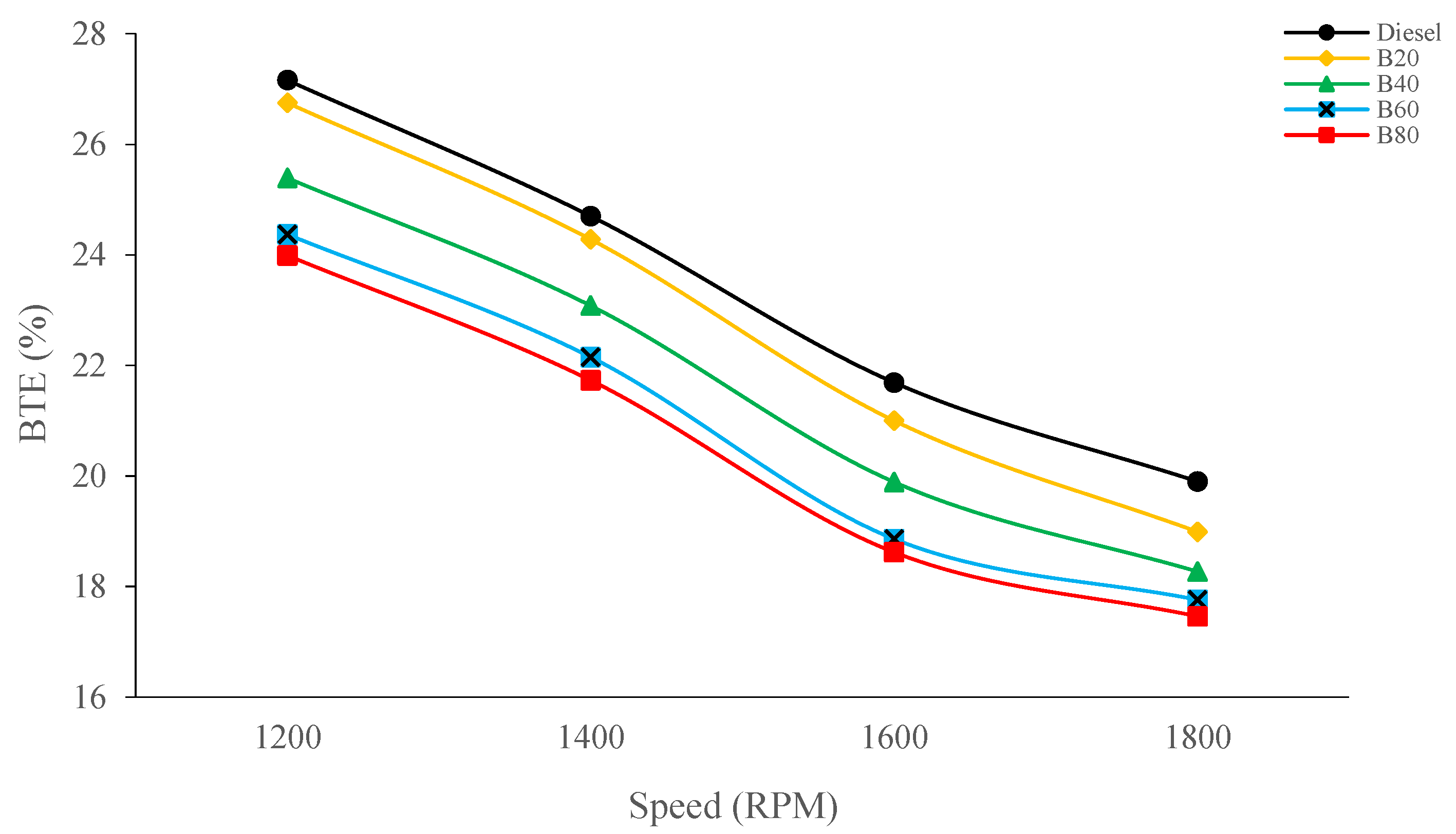 Energies 16 05427 g008