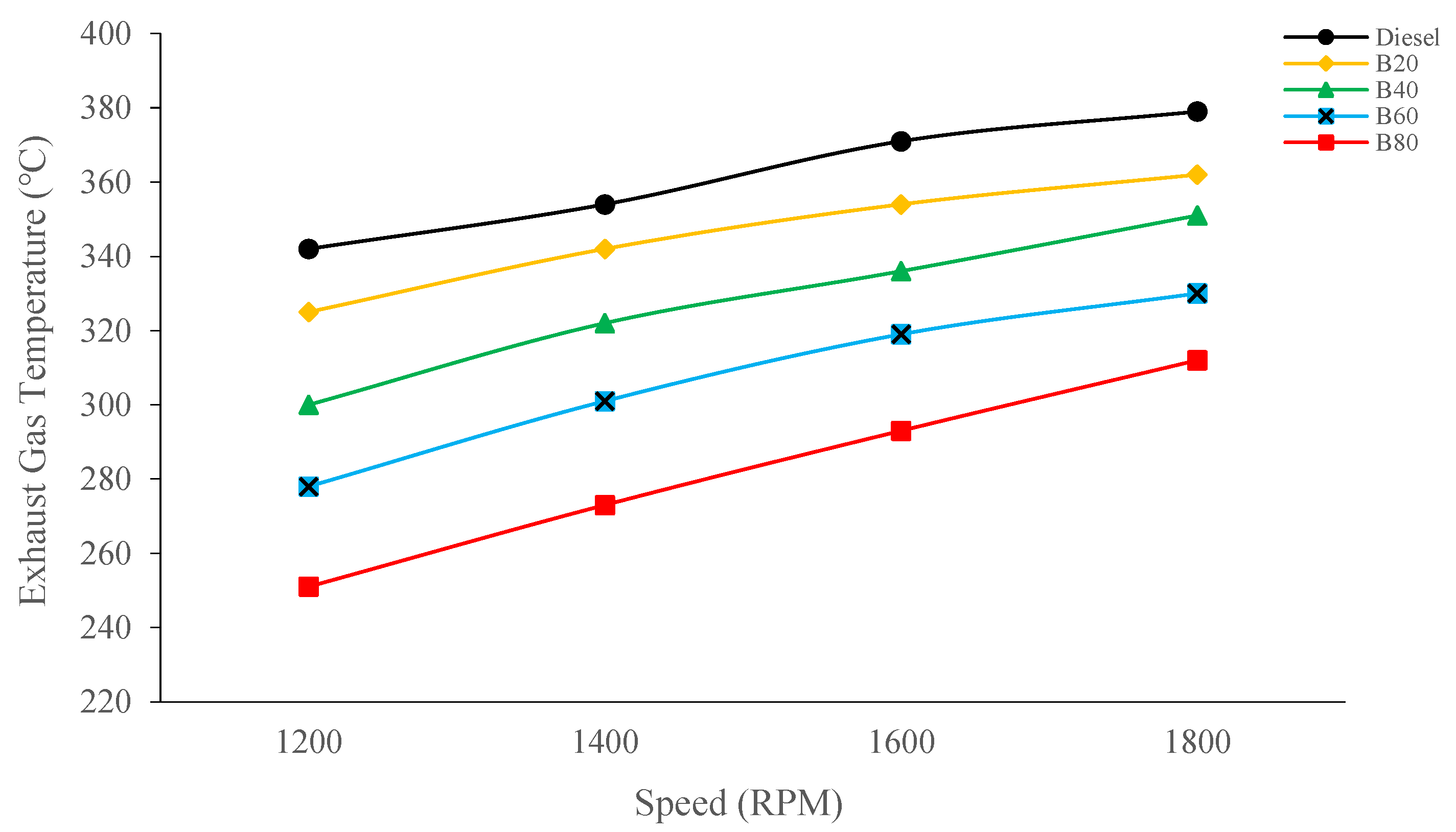 Energies 16 05427 g010