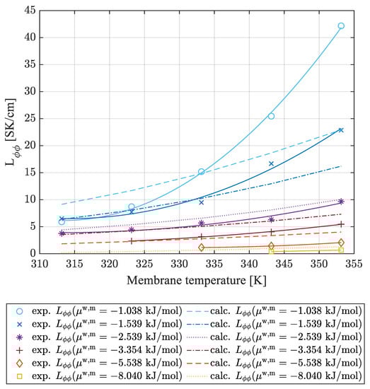 Energies 16 05434 g010