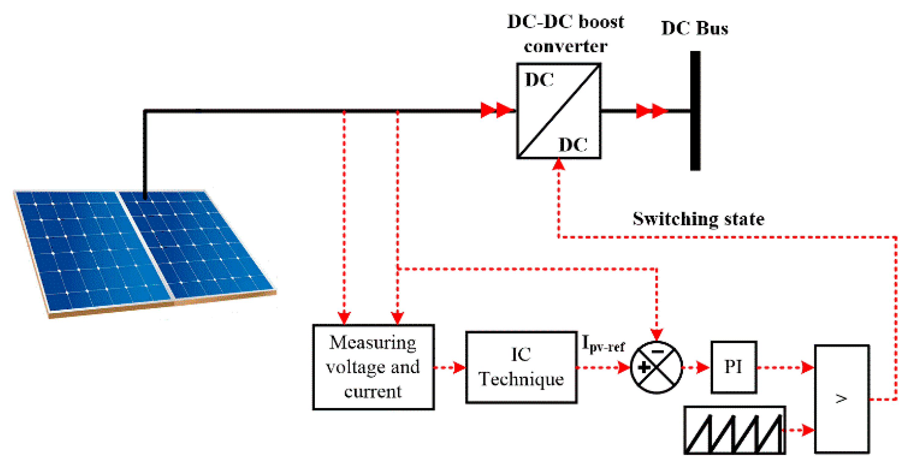 Energies 16 05438 g002