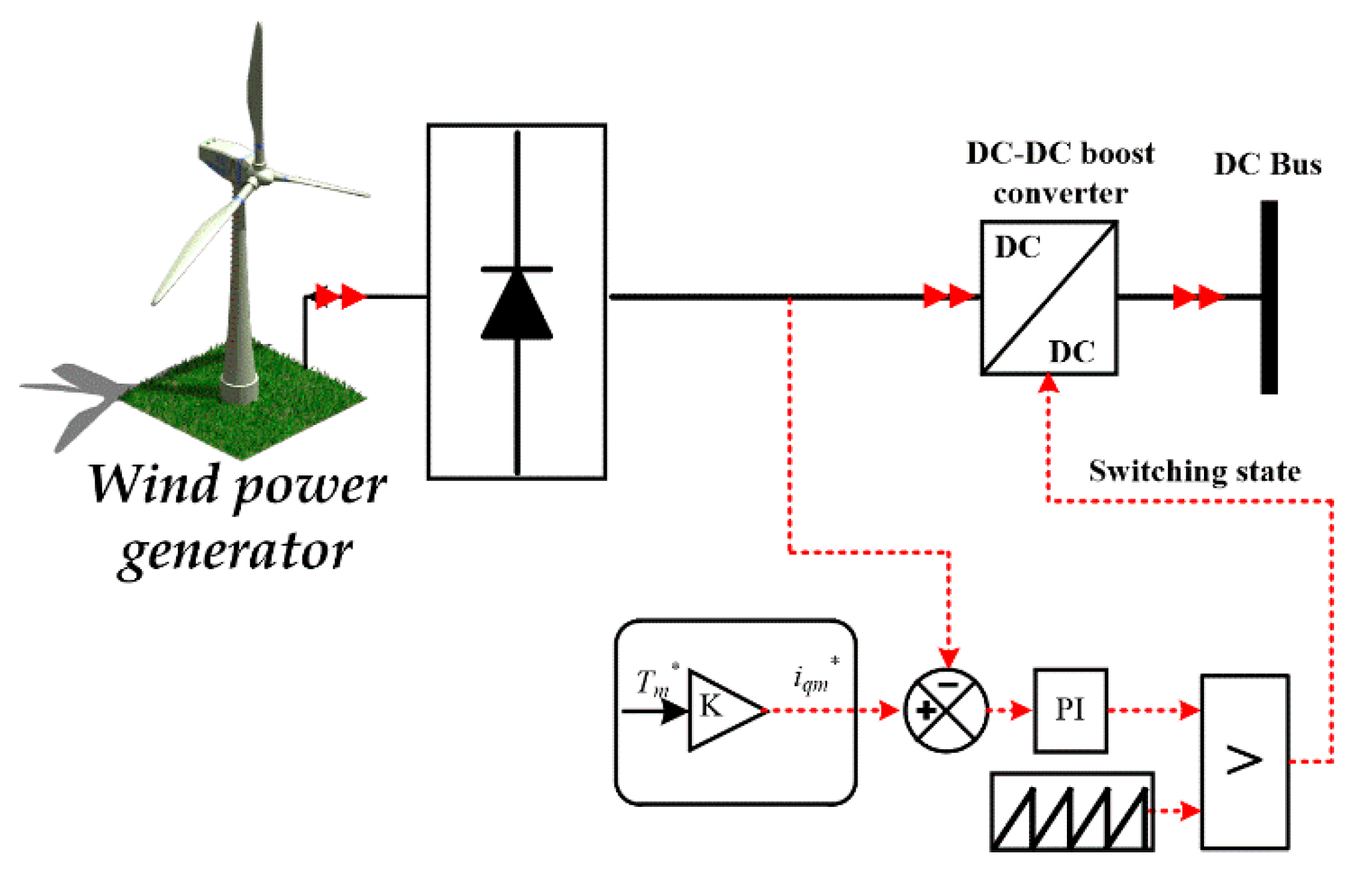 Energies 16 05438 g004