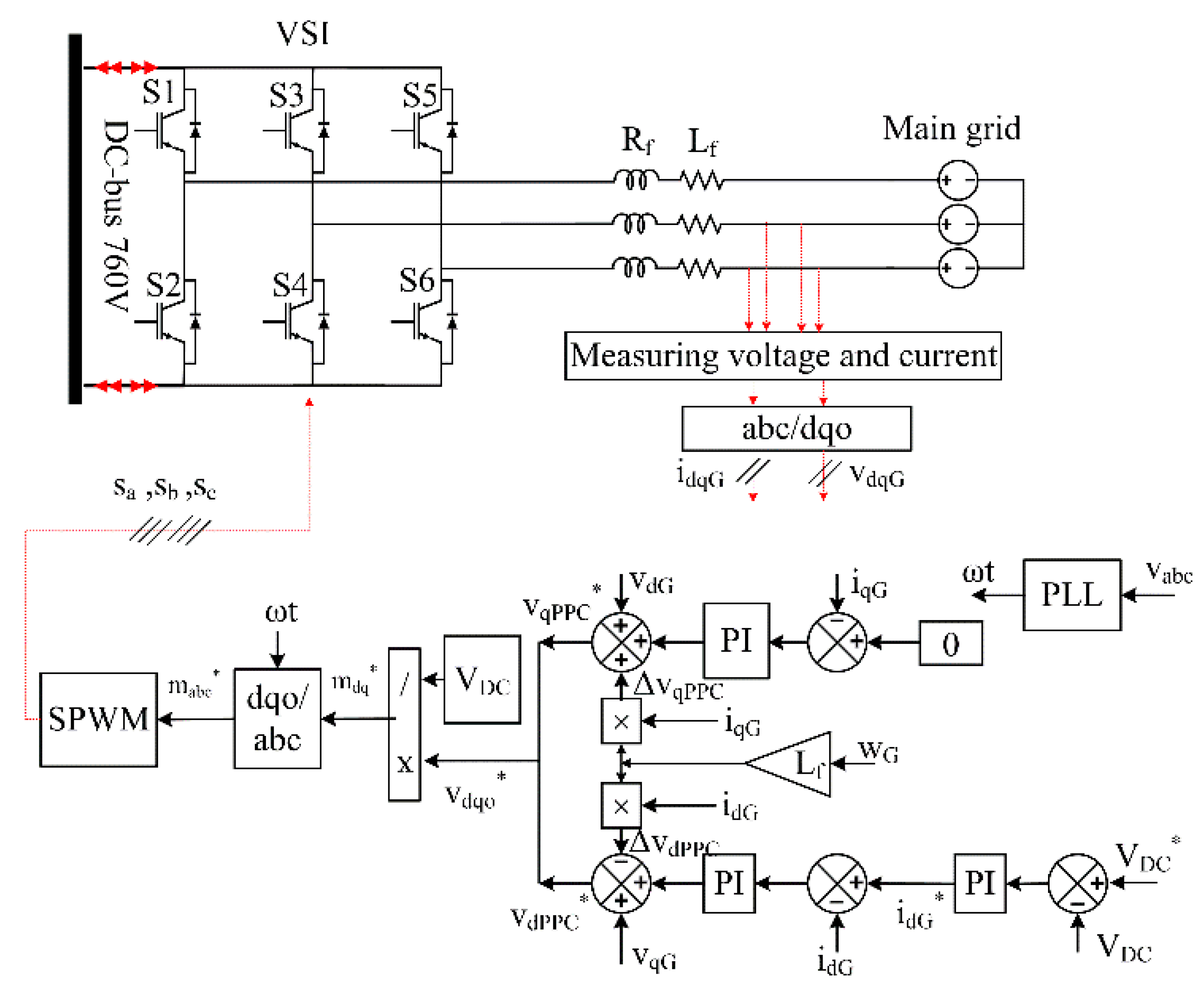 Energies 16 05438 g006