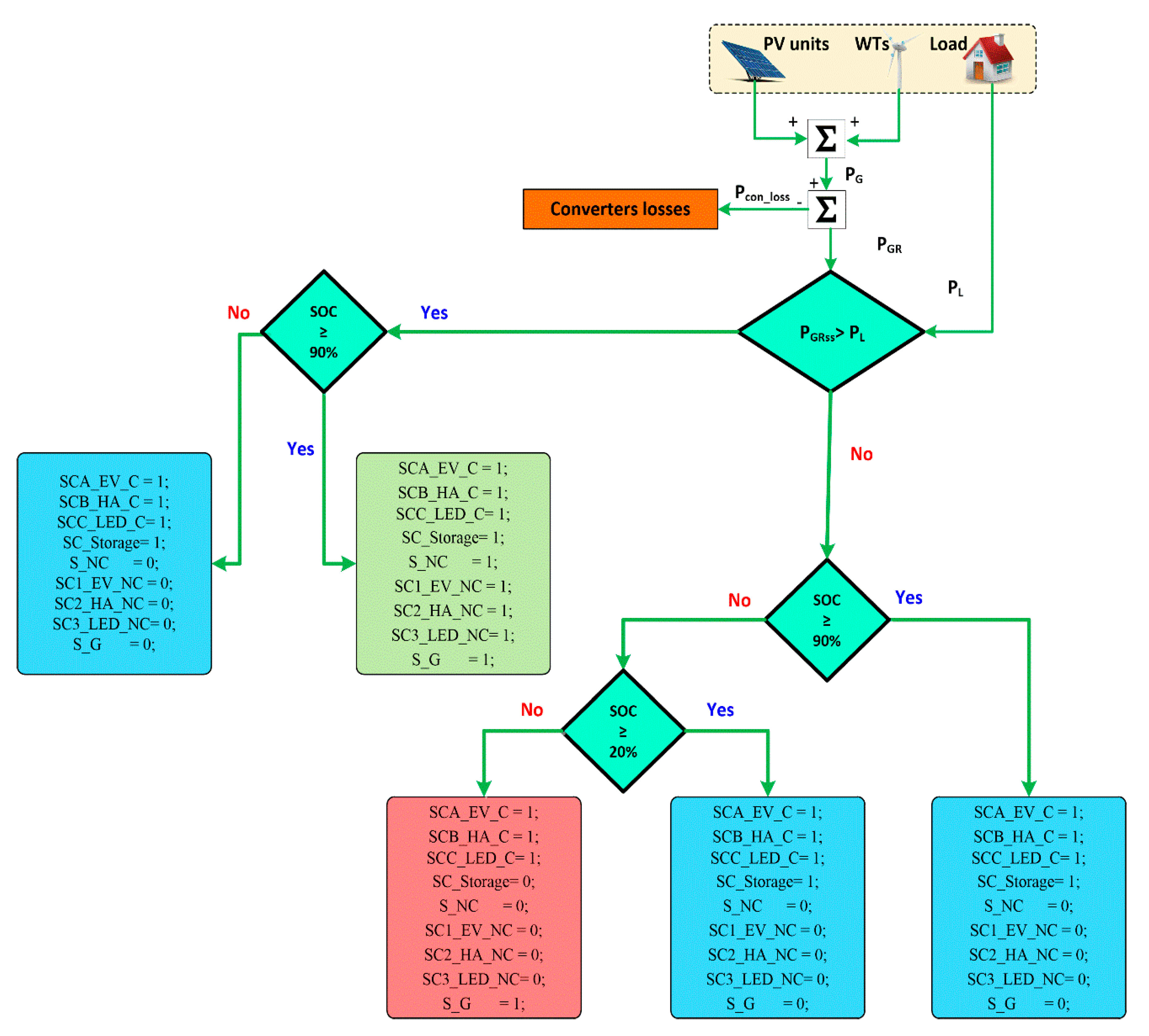 Energies 16 05438 g007