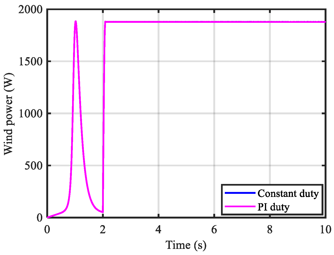 Energies 16 05438 g009