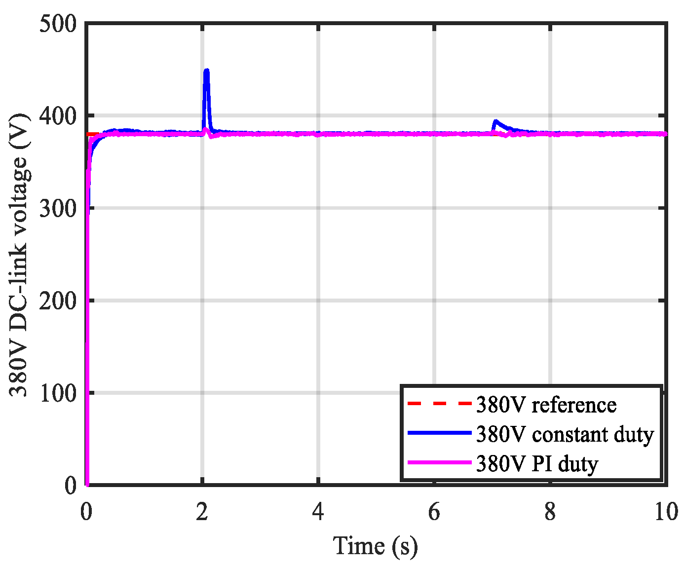 Energies 16 05438 g012