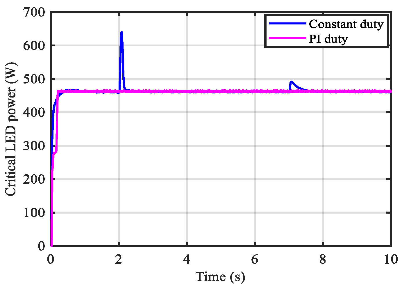 Energies 16 05438 g015