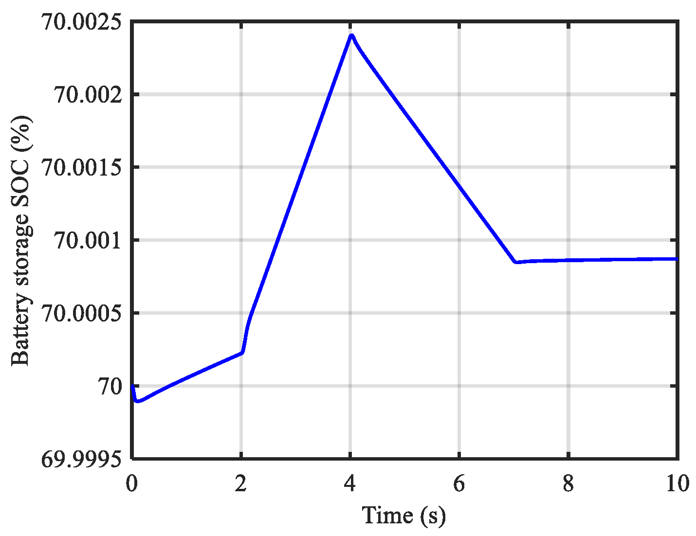Energies 16 05438 g020