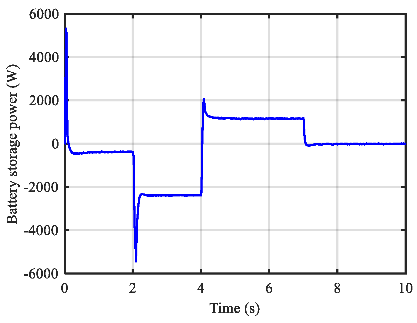 Energies 16 05438 g022