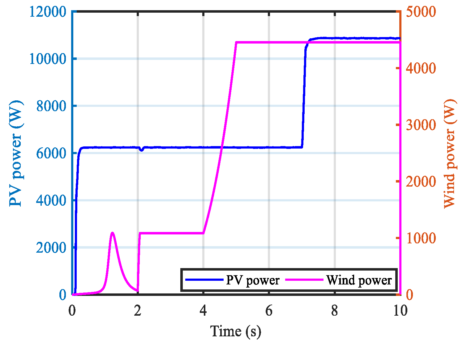 Energies 16 05438 g028