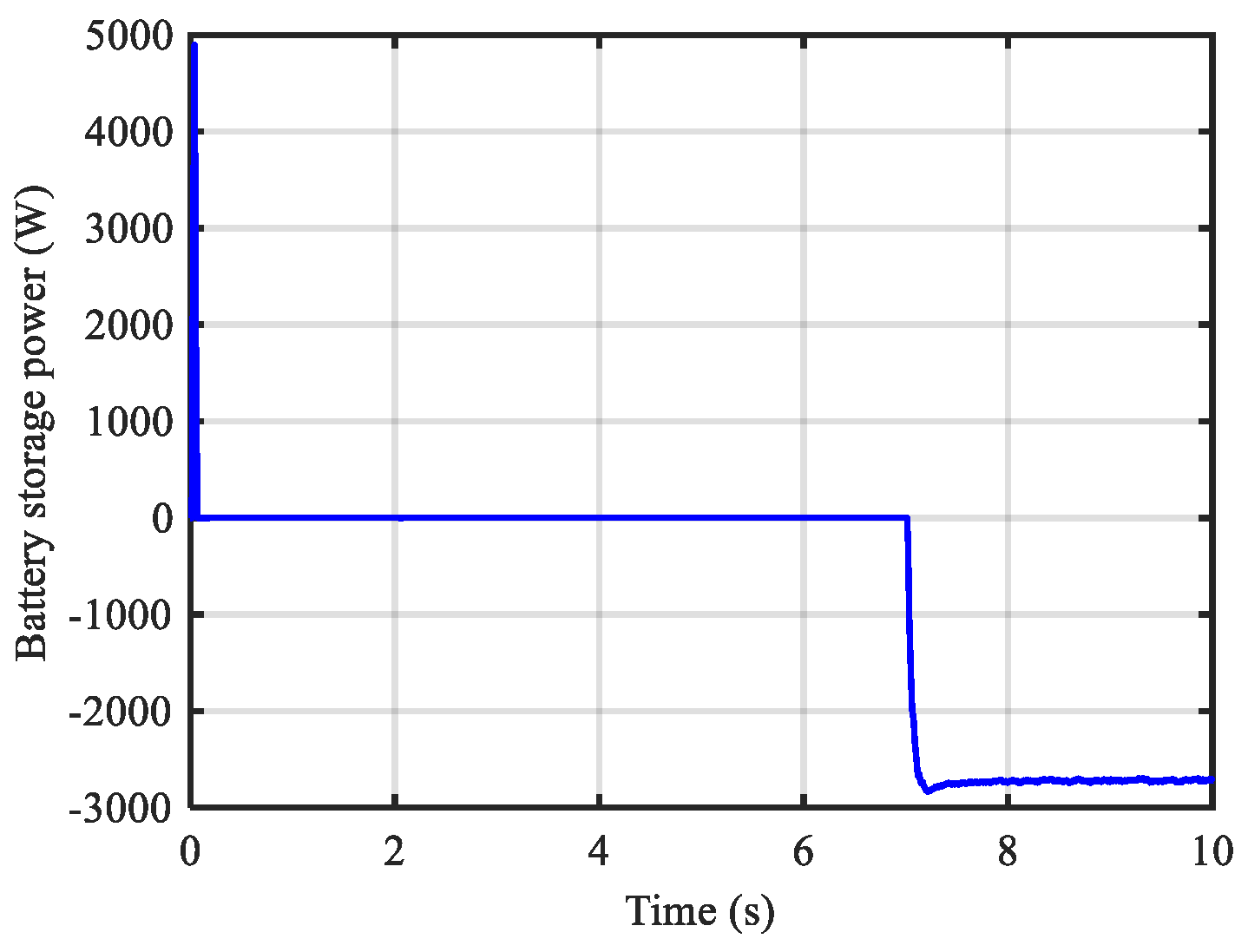 Energies 16 05438 g034