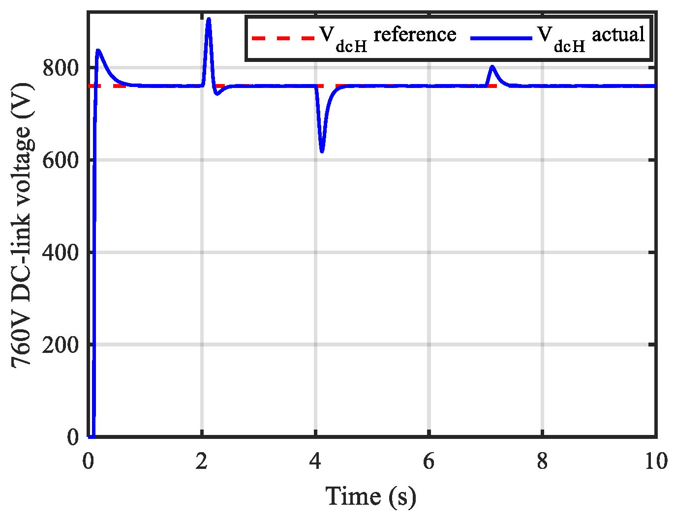 Energies 16 05438 g035