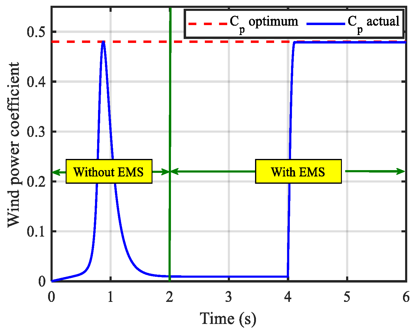 Energies 16 05438 g038