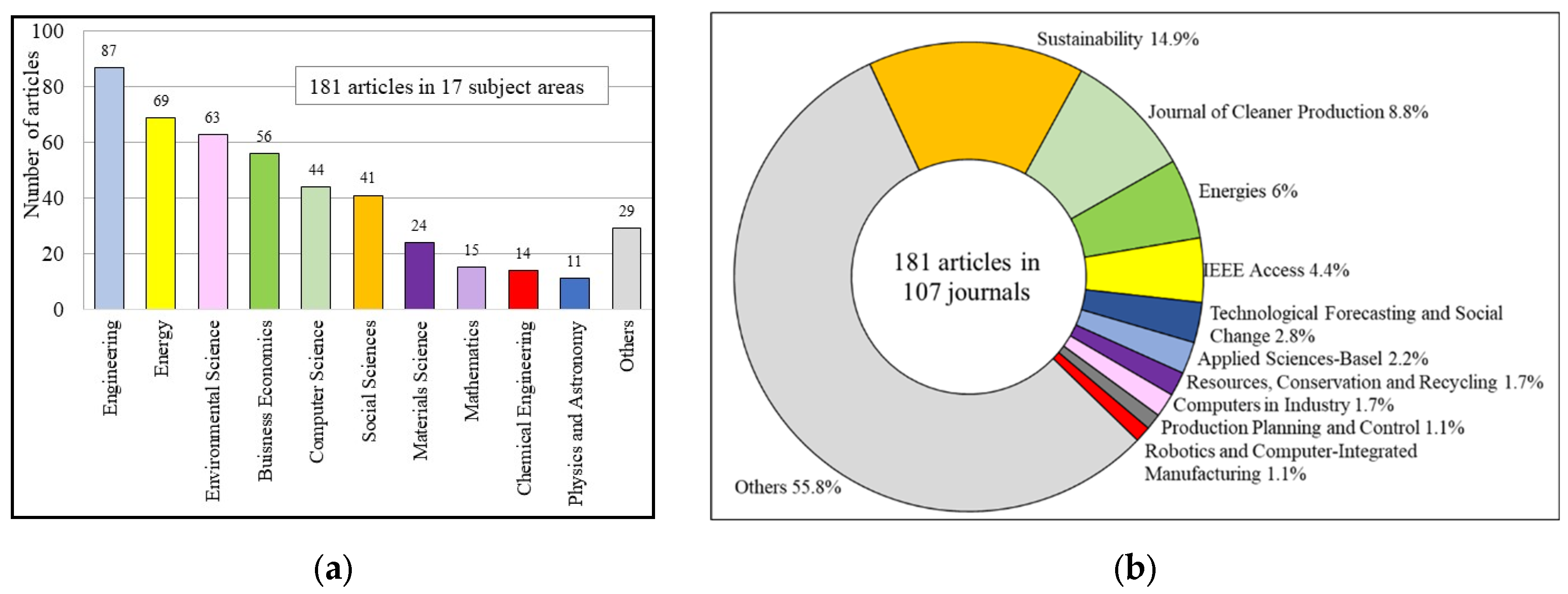 Energies 16 05440 g007