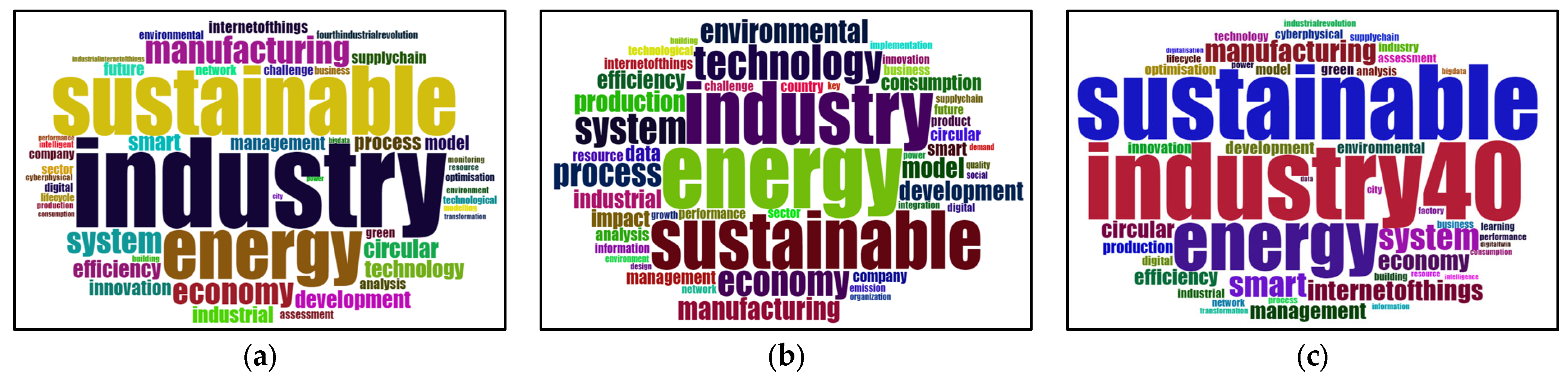 Energies 16 05440 g008