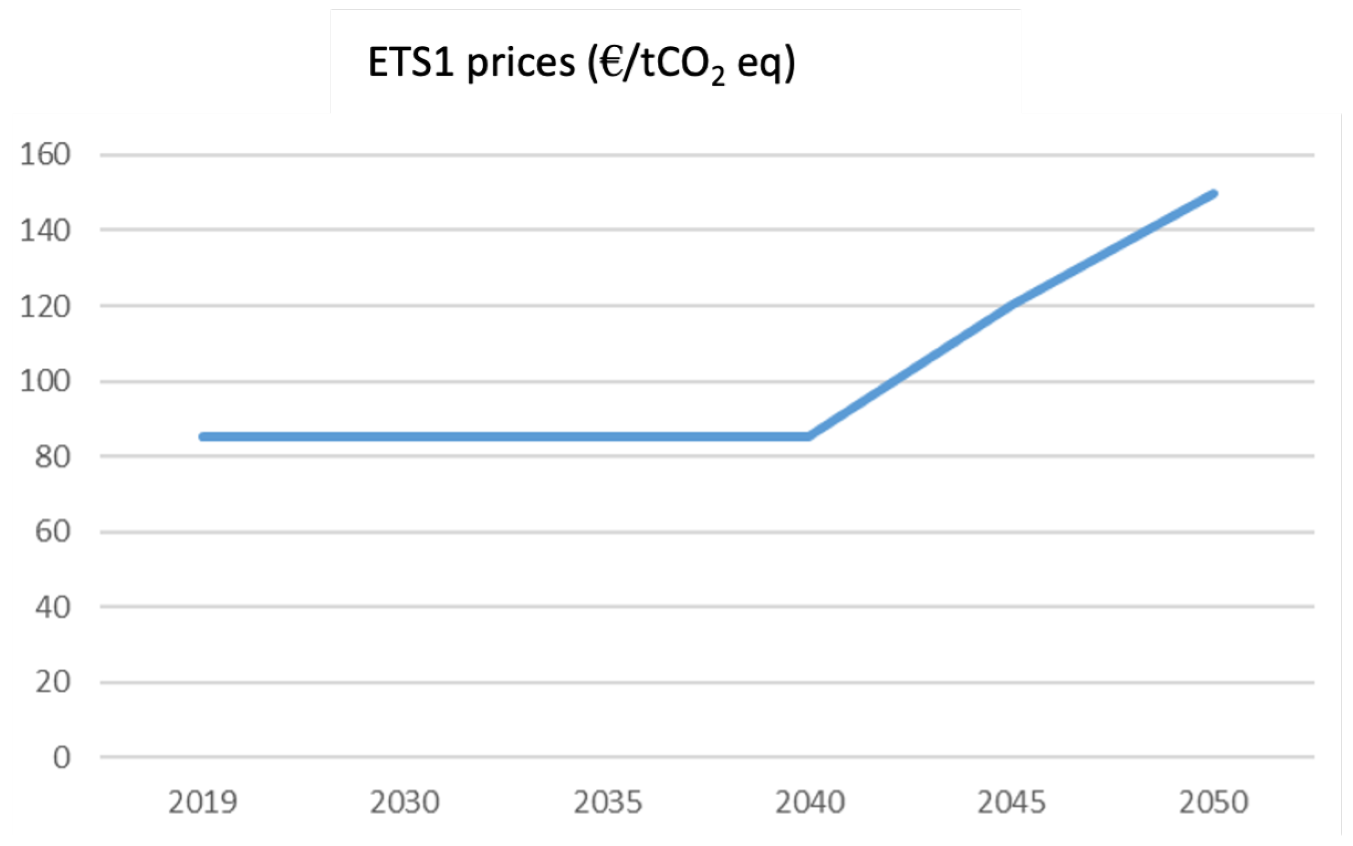 Energies 16 05443 g003 Energies 16 05443 g003