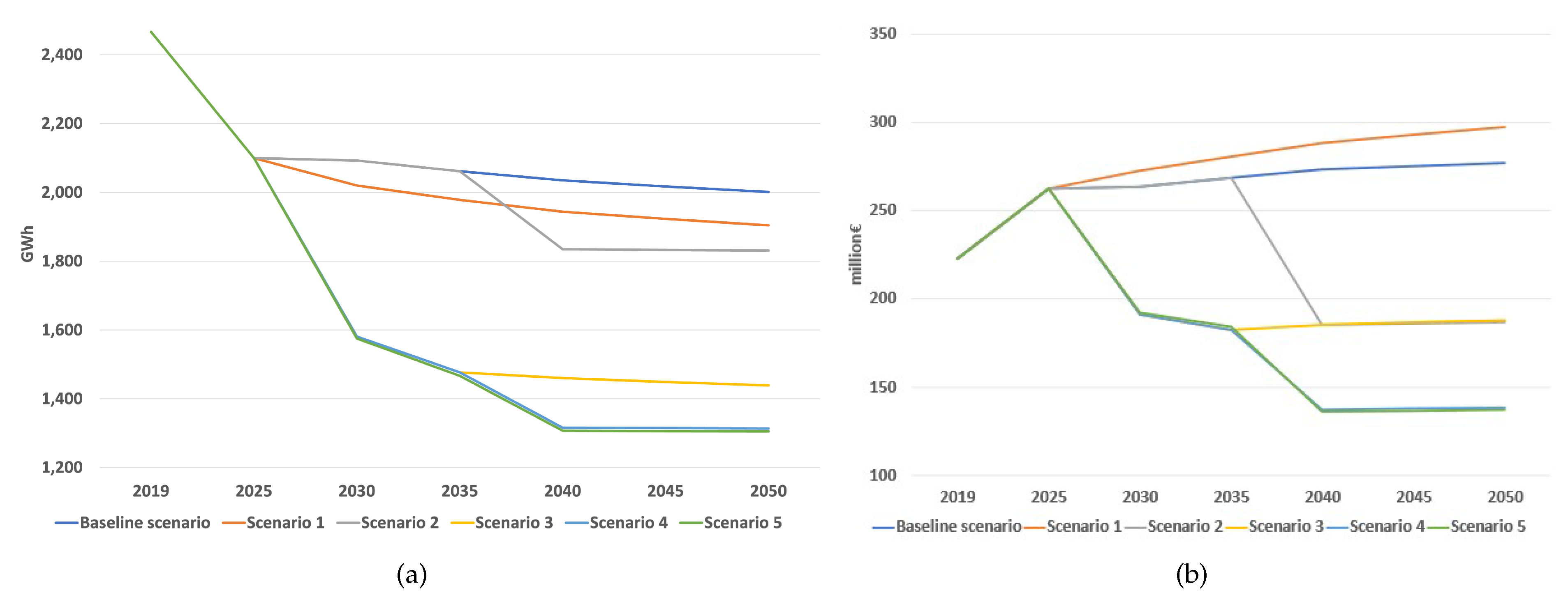 Energies 16 05443 g010 Energies 16 05443 g010